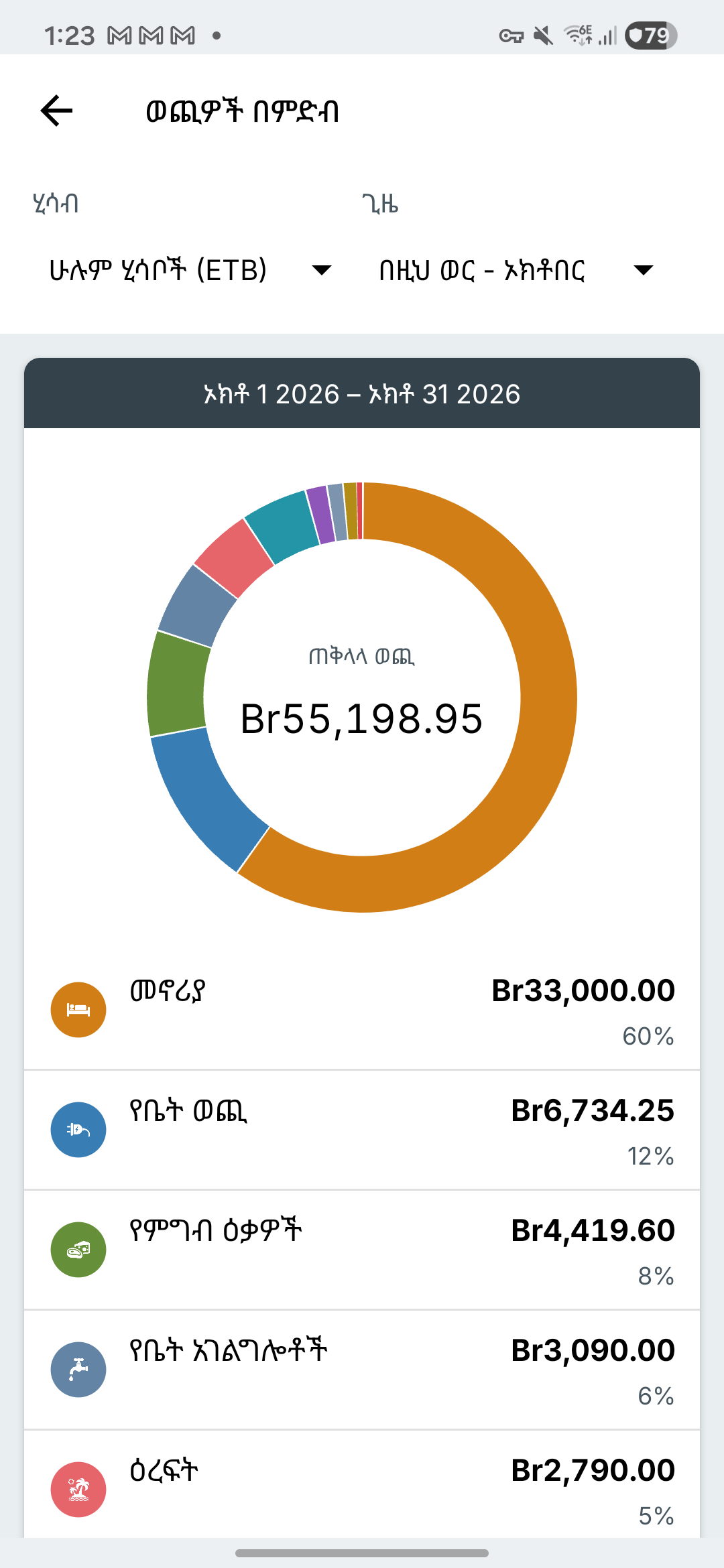 የExpense IQ ወጪ ሪፖርት ማያ
