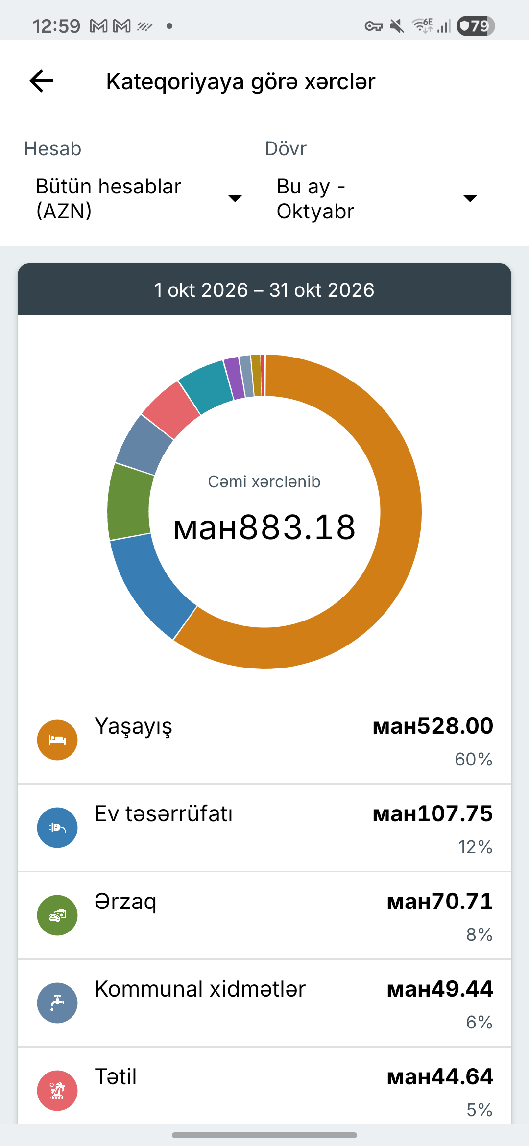 Expense IQ xərc hesabatları ekranı