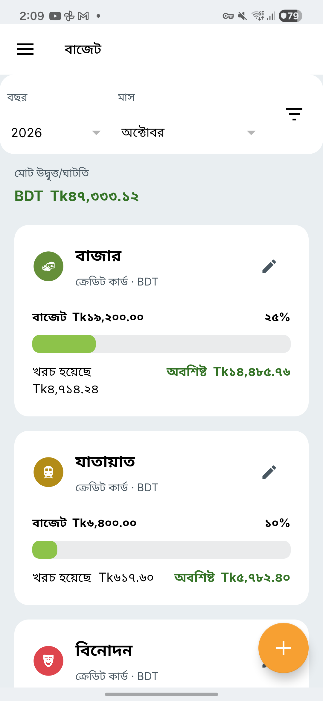 Expense IQ-এর বাজেট স্ক্রিন