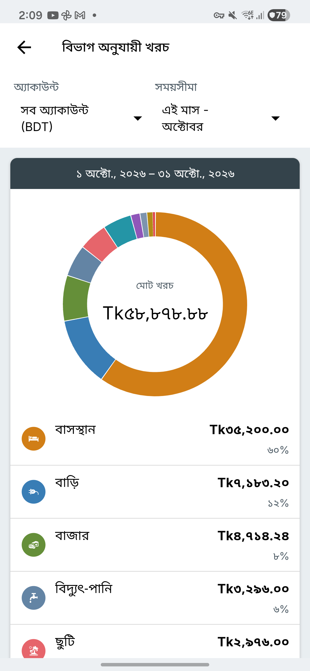 Expense IQ-এর খরচের প্রতিবেদন স্ক্রিন