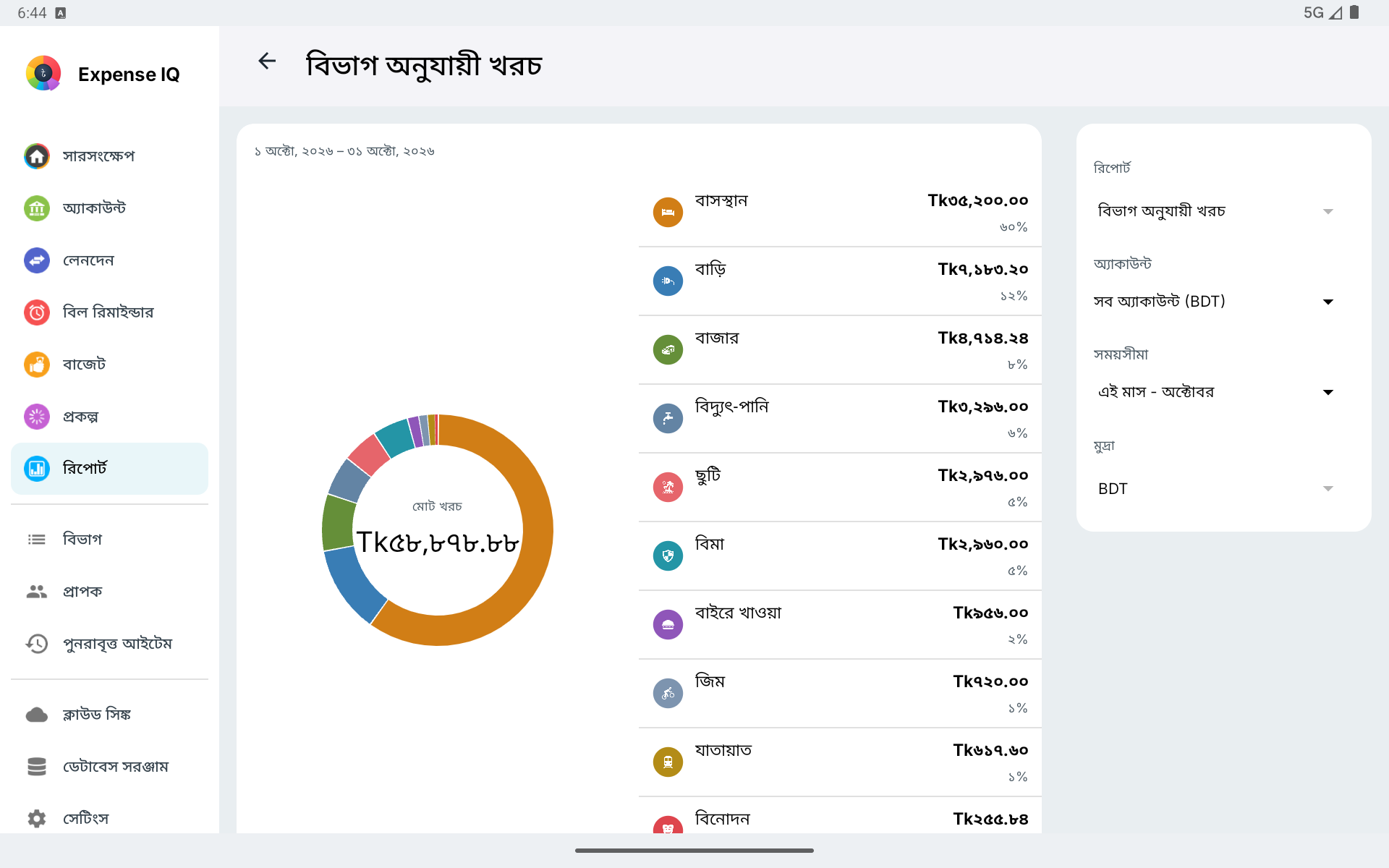 আড়াআড়ি Android ট্যাবলেটে বিভাগভিত্তিক খরচের প্রতিবেদন