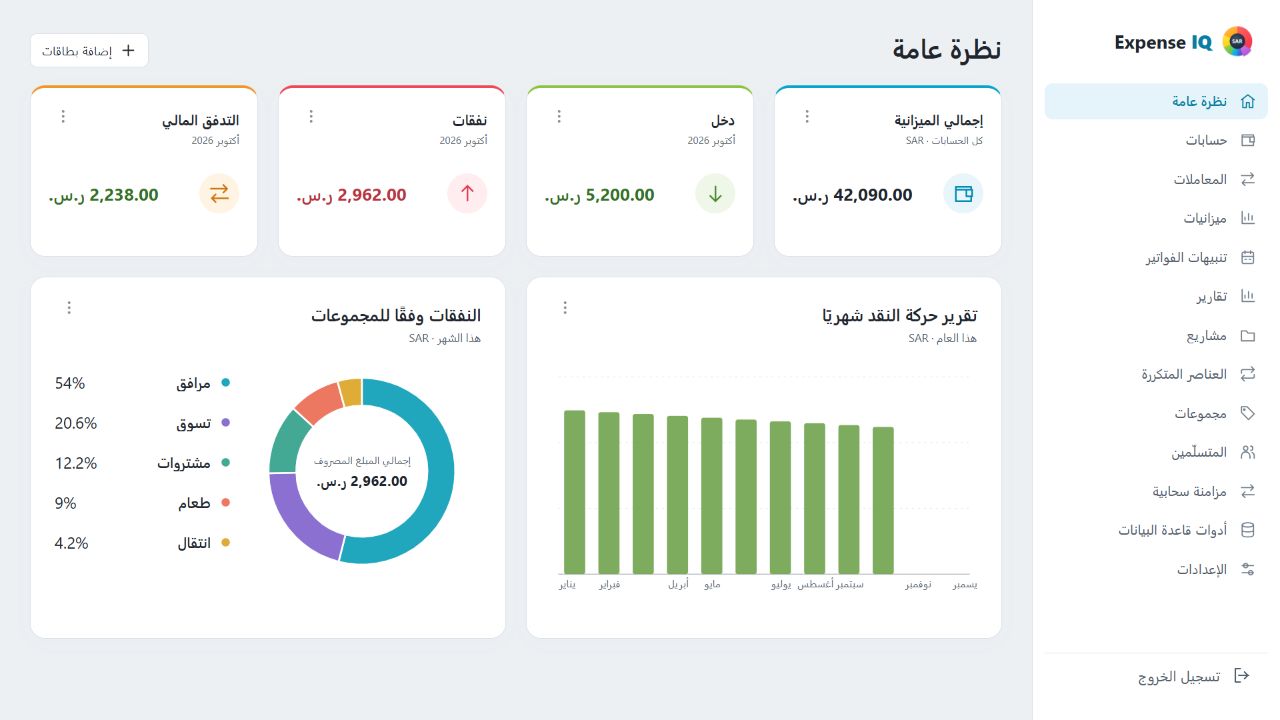 لوحة Expense IQ على الويب ببيانات افتراضية بالريال السعودي