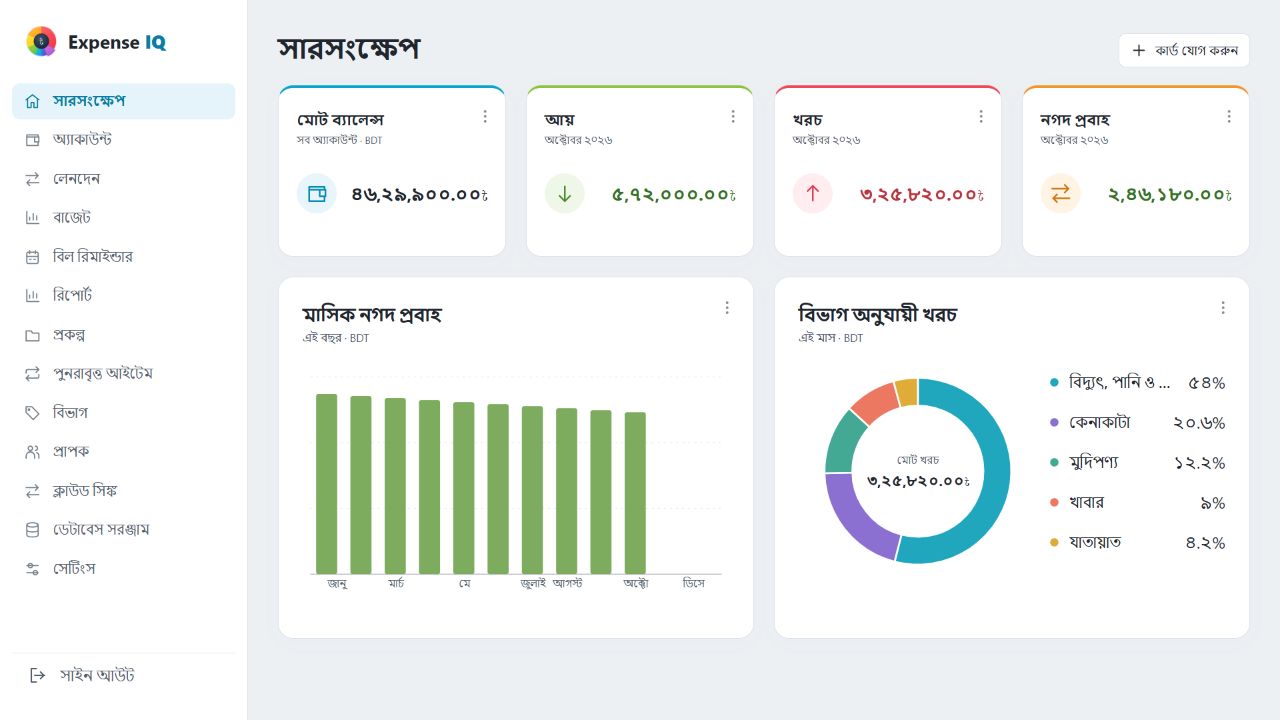অ্যাকাউন্ট, নগদ প্রবাহ ও খরচের বিভাগসহ Expense IQ ওয়েব ড্যাশবোর্ড