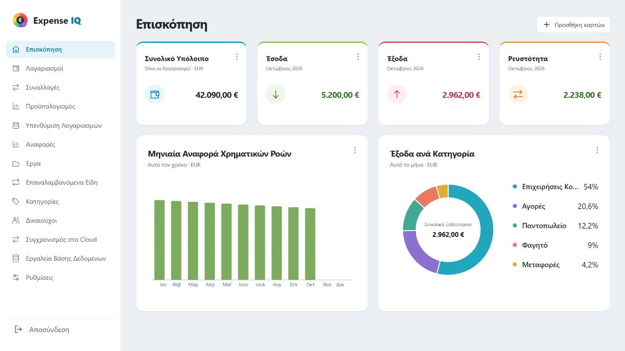 Πίνακας Expense IQ στον ιστό με φανταστικά οικογενειακά οικονομικά