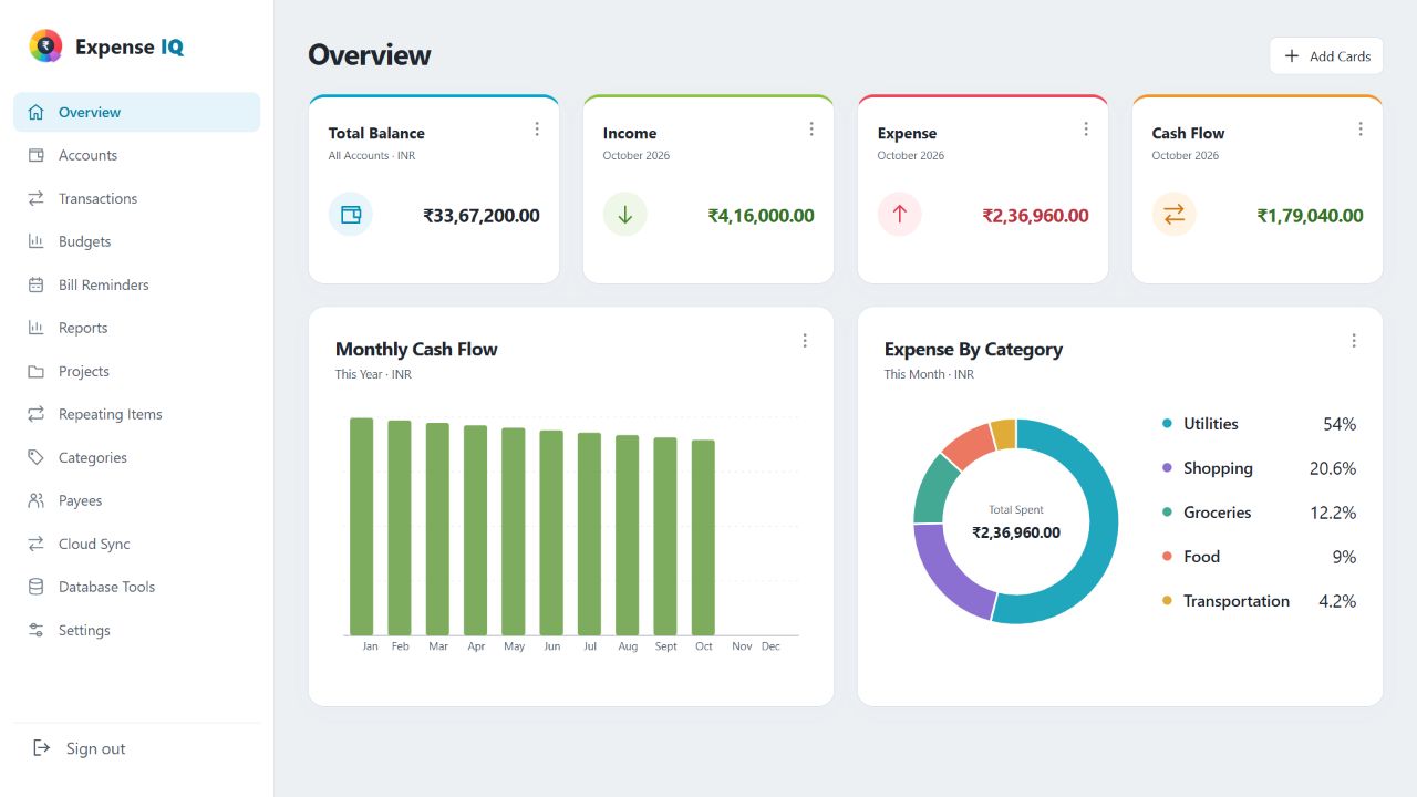 Actual Expense IQ web dashboard showing fictional USD household finances