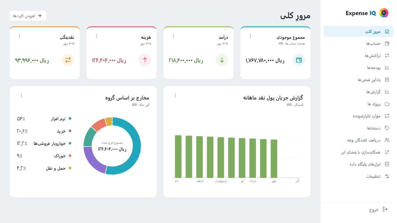 داشبورد وب Expense IQ با داده‌های فرضی خانواده