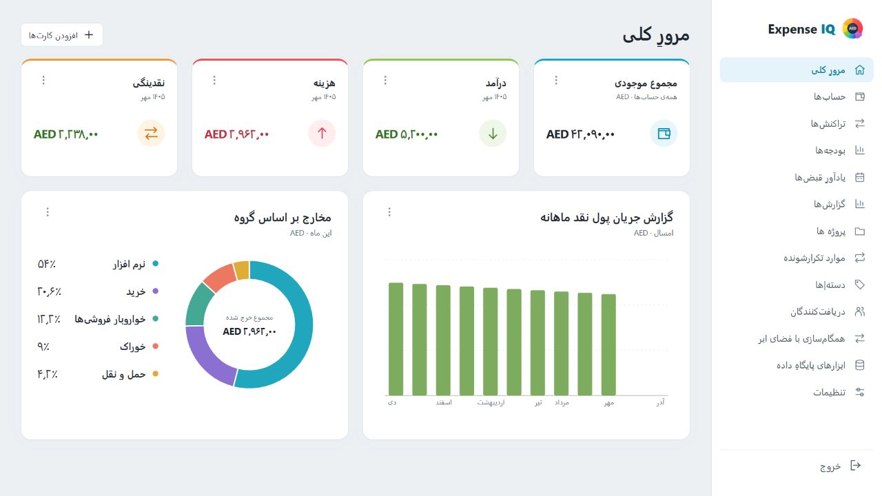 داشبورد وب Expense IQ با داده‌های فرضی خانواده