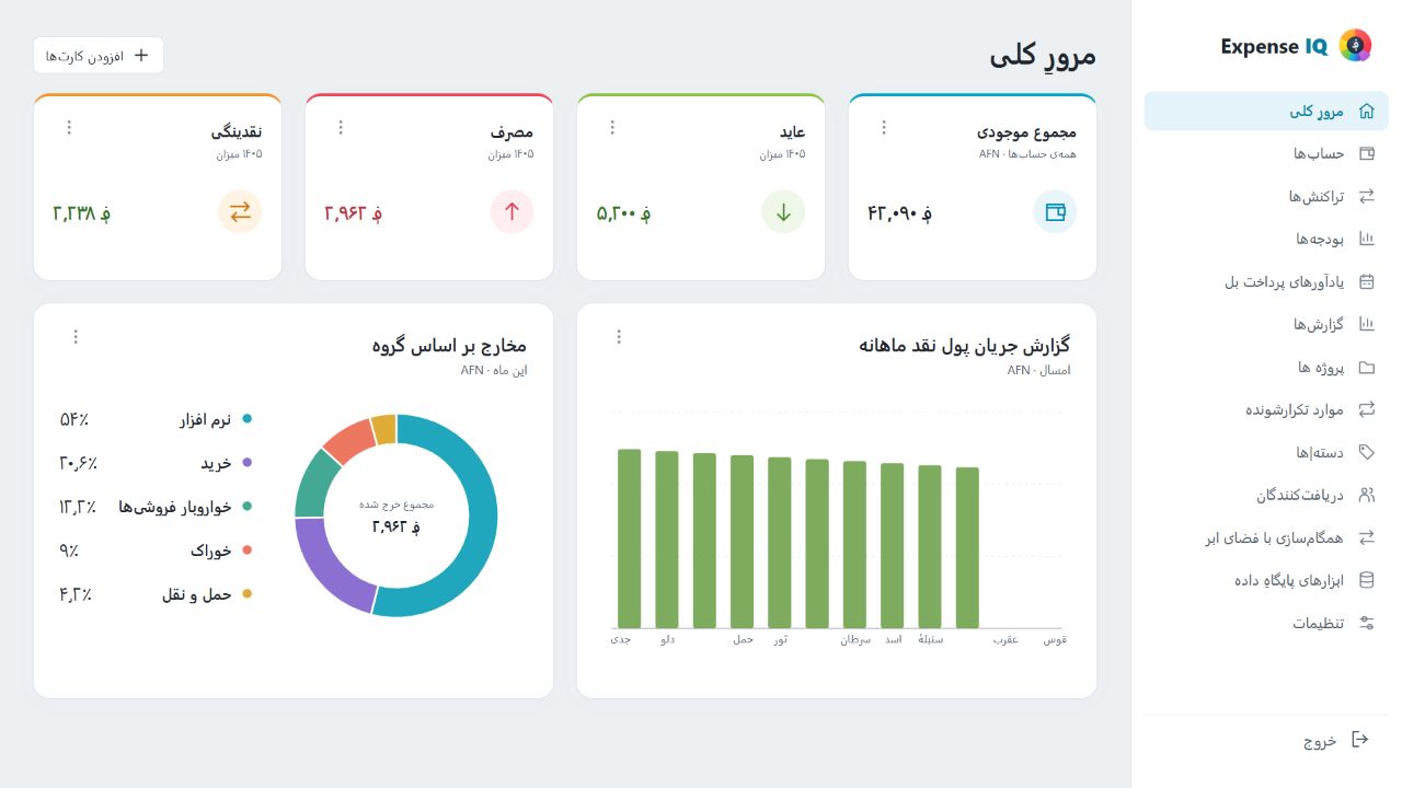 داشبورد وب Expense IQ با داده‌های فرضی خانواده