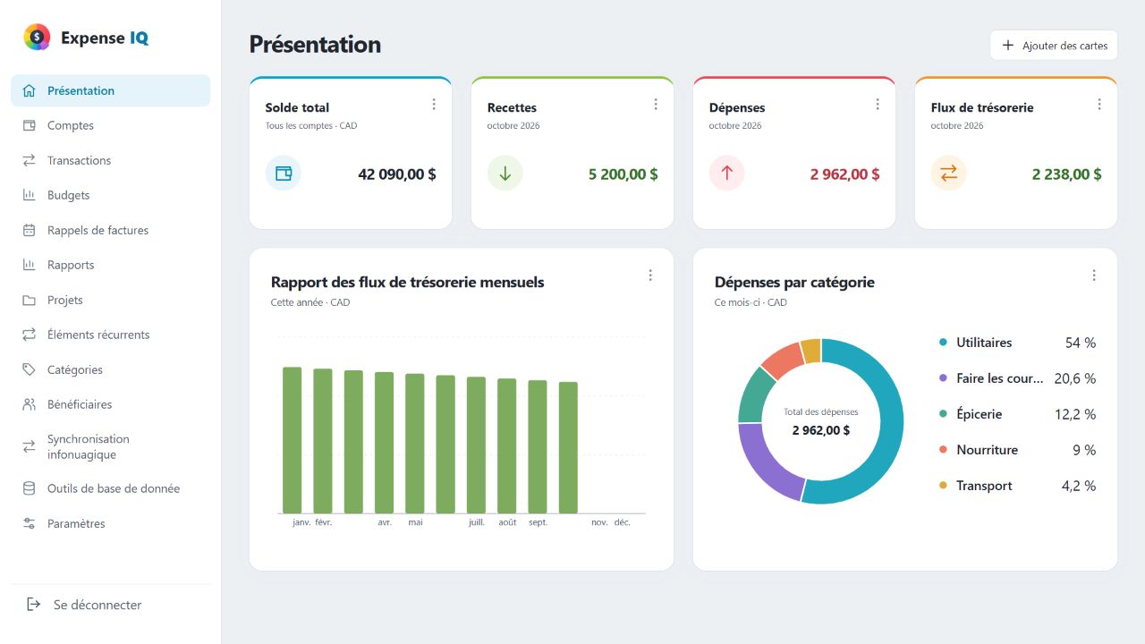 Tableau de bord Web d’Expense IQ avec des finances fictives