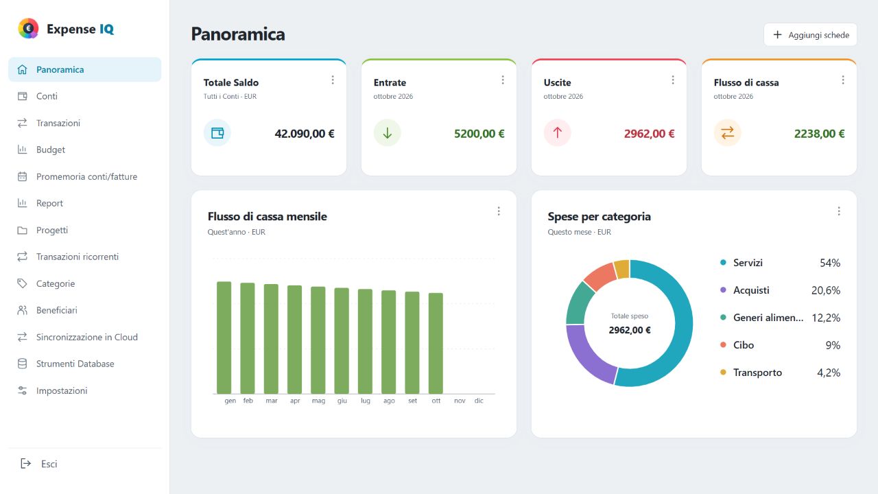 Pannello web Expense IQ con dati familiari fittizi