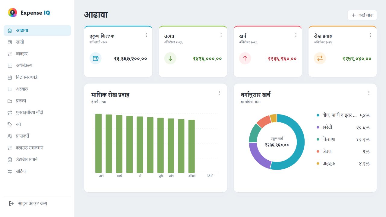 खाती, रोख प्रवाह आणि खर्चाची वर्गवारी दाखवणारा Expense IQ वेब डॅशबोर्ड