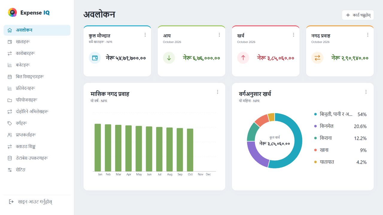 खाता, नगद प्रवाह र खर्चका श्रेणी देखाउने Expense IQ वेब ड्यासबोर्ड