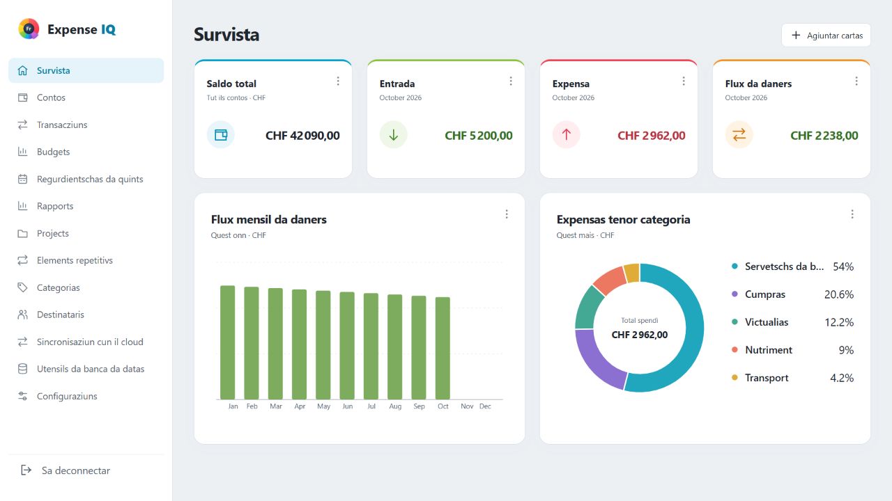 Survista da web Expense IQ cun datas fictivas da chasa