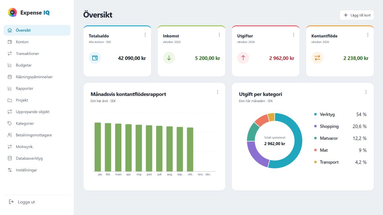 Expense IQ-webböversikt med fiktiv hushållsekonomi