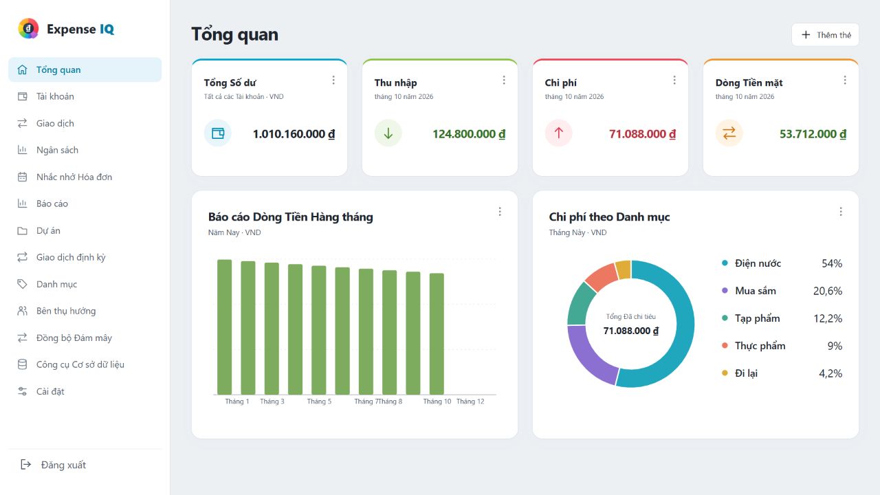 Bảng tổng quan web Expense IQ với tài khoản, dòng tiền và danh mục chi tiêu