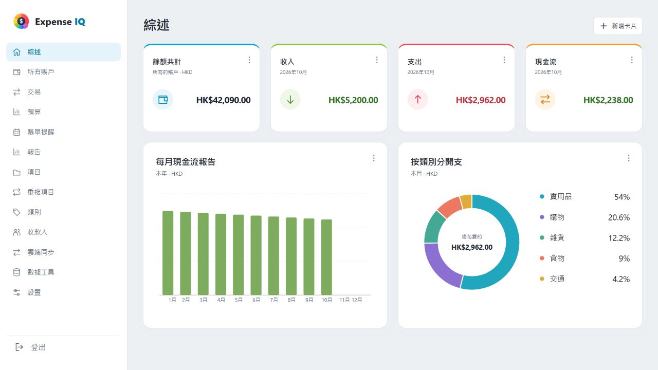 顯示虛構家庭財務資料的 Expense IQ 網頁總覽