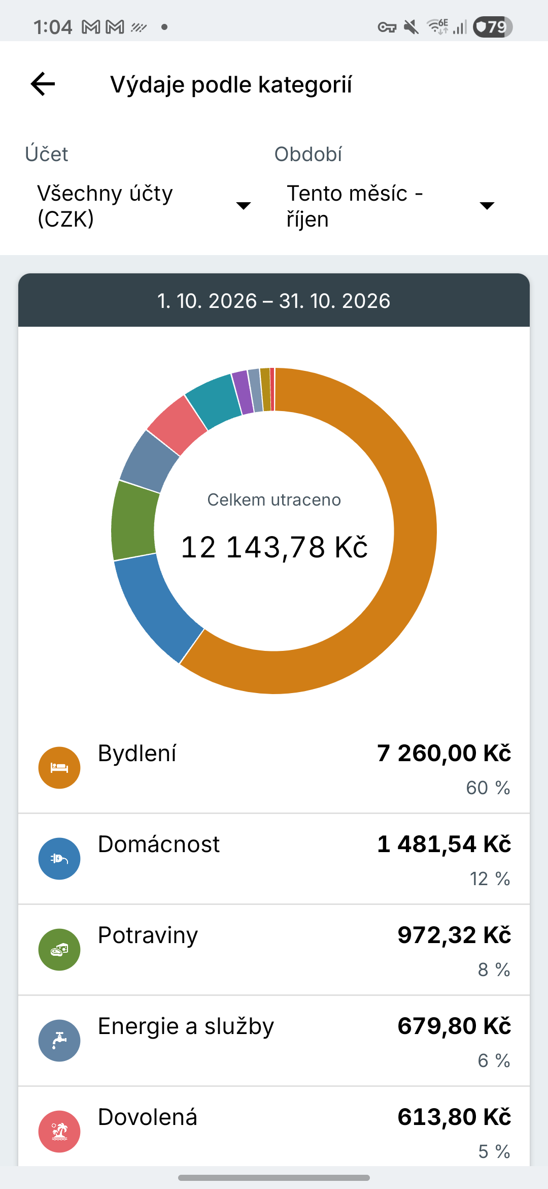 Obrazovka přehledů výdajů Expense IQ