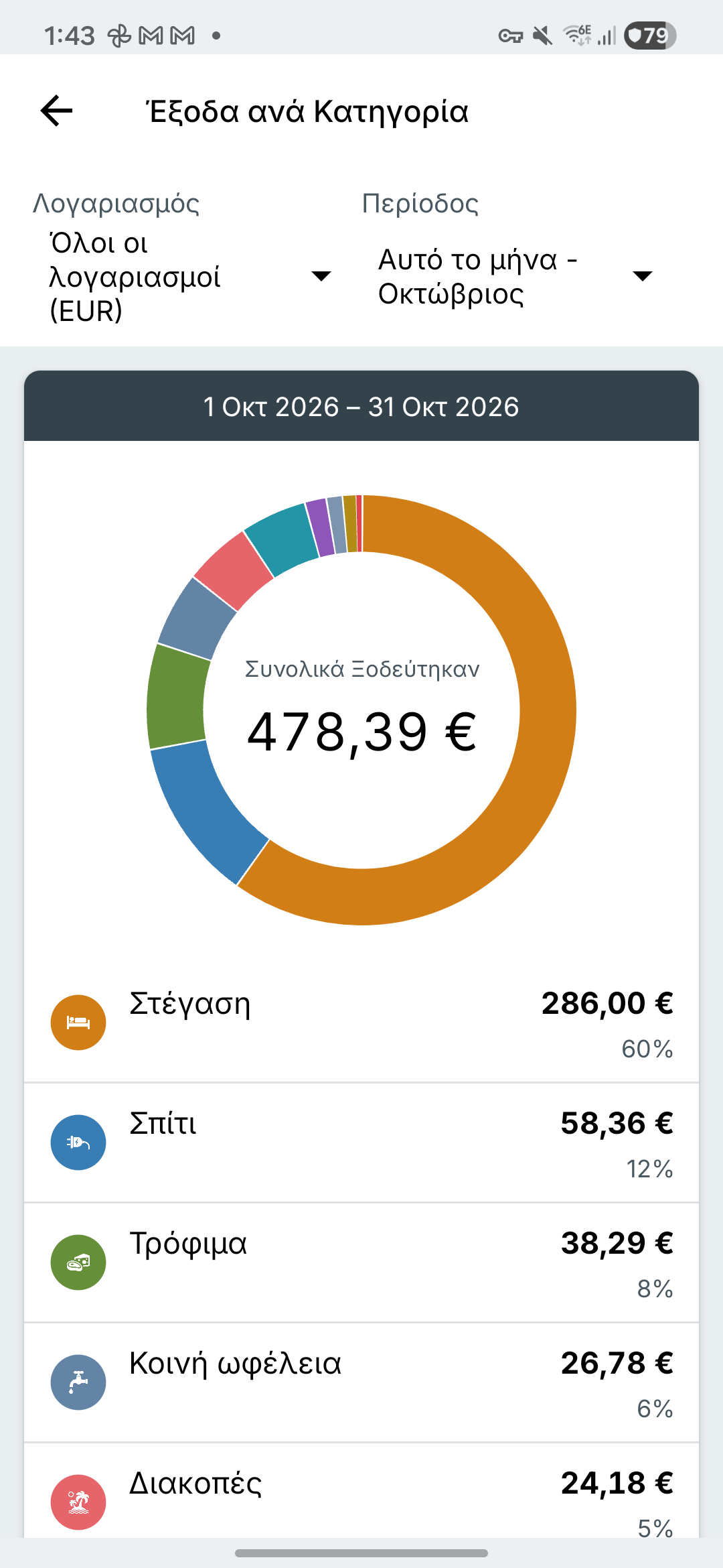 Οθόνη αναφορών εξόδων Expense IQ