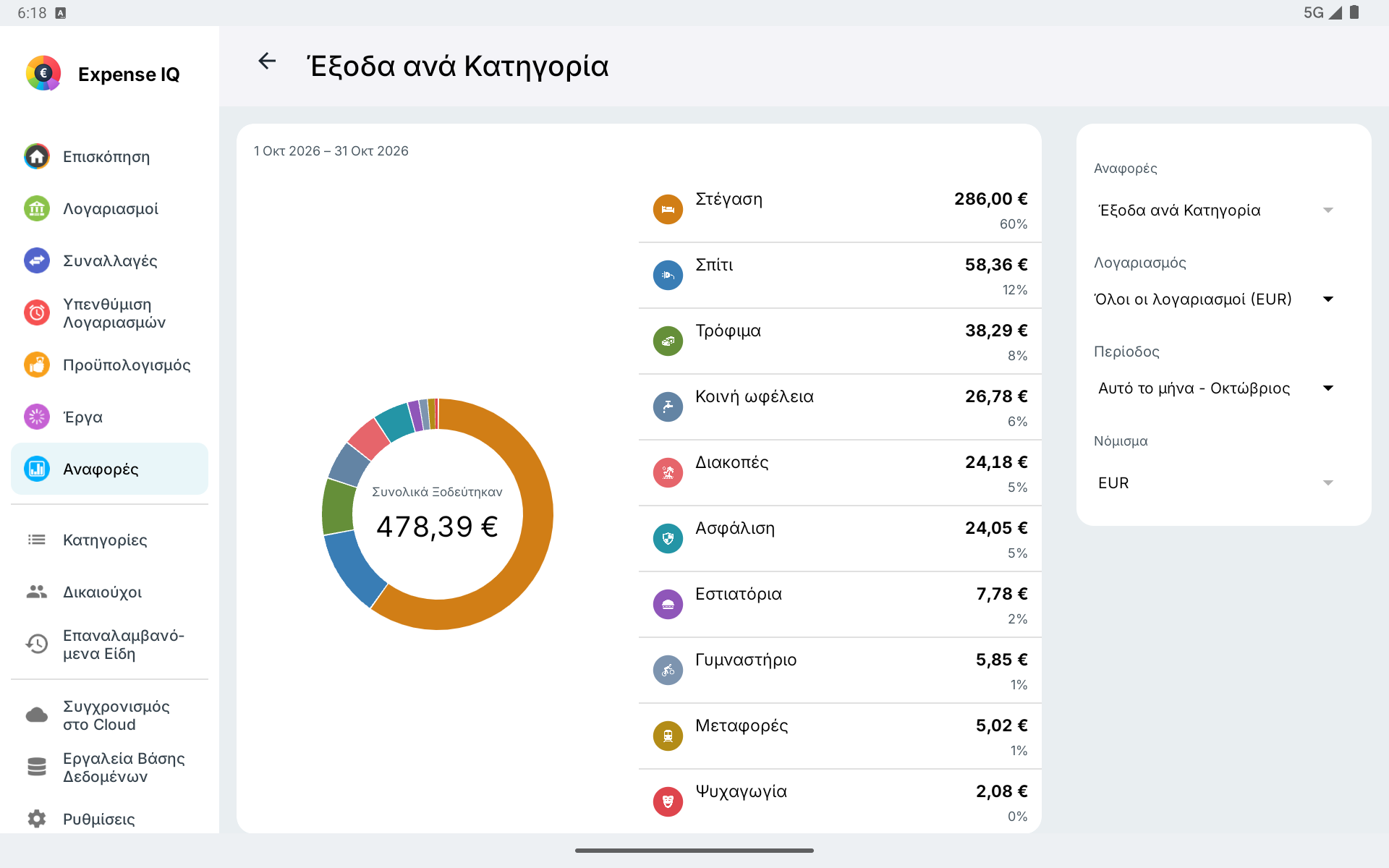 Αναφορά εξόδων ανά κατηγορία σε οριζόντιο tablet Android