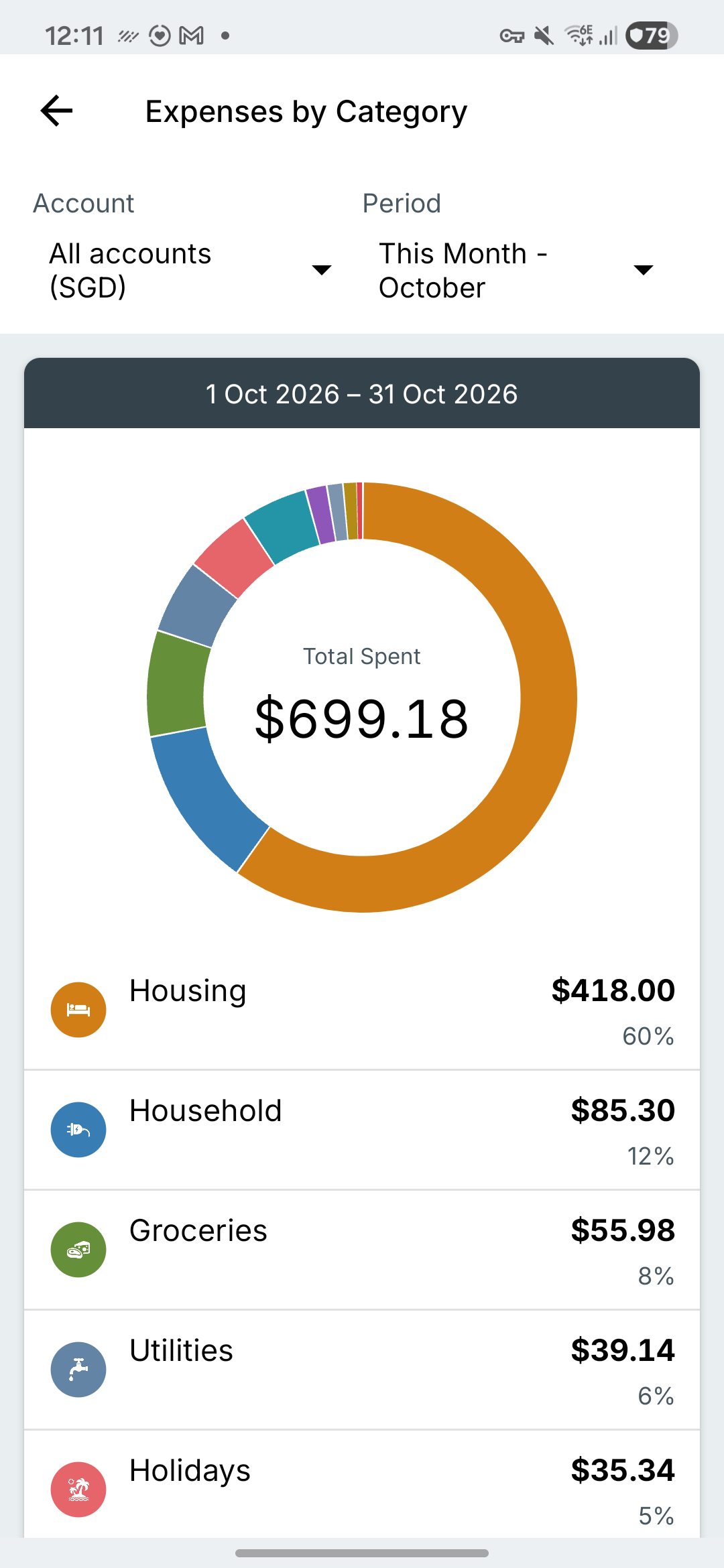 Fresh Samsung Expense IQ spending reports screen