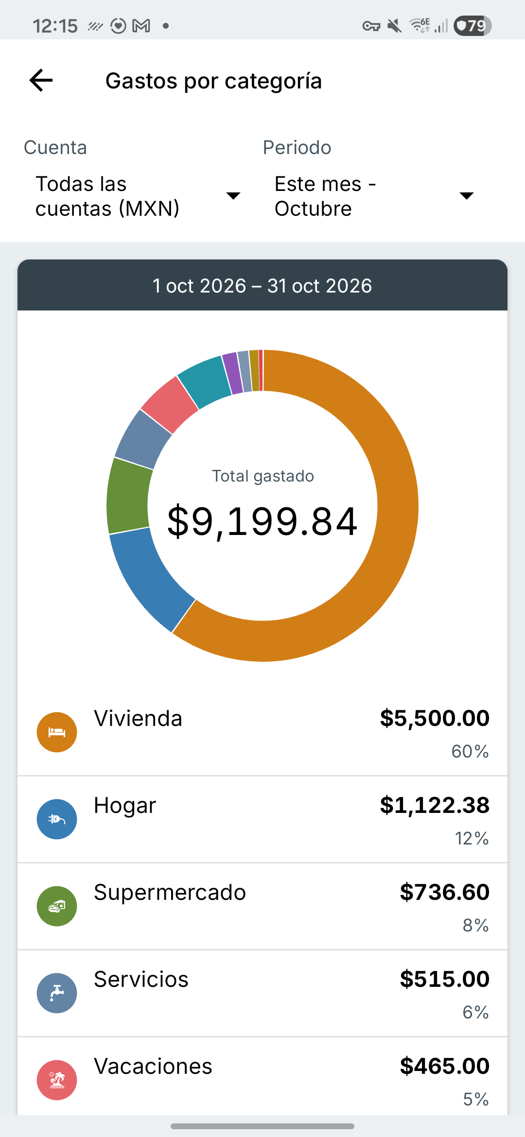 Pantalla de informes de gastos de Expense IQ