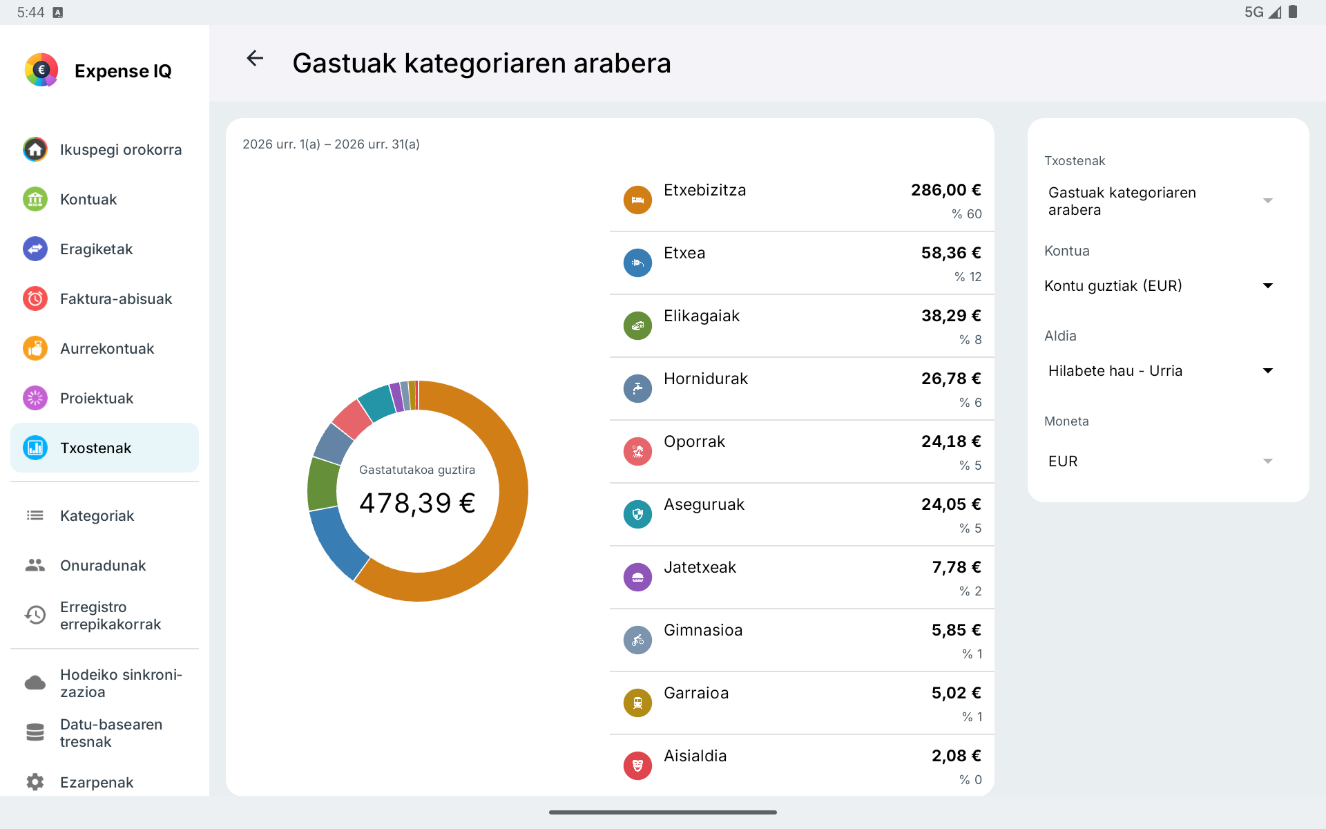 Kategoriako gastuen txostena tableta horizontalean