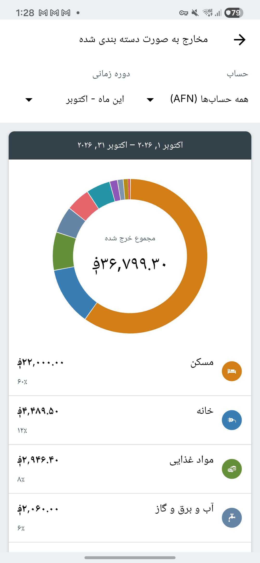 صفحهٔ گزارش مصارف Expense IQ