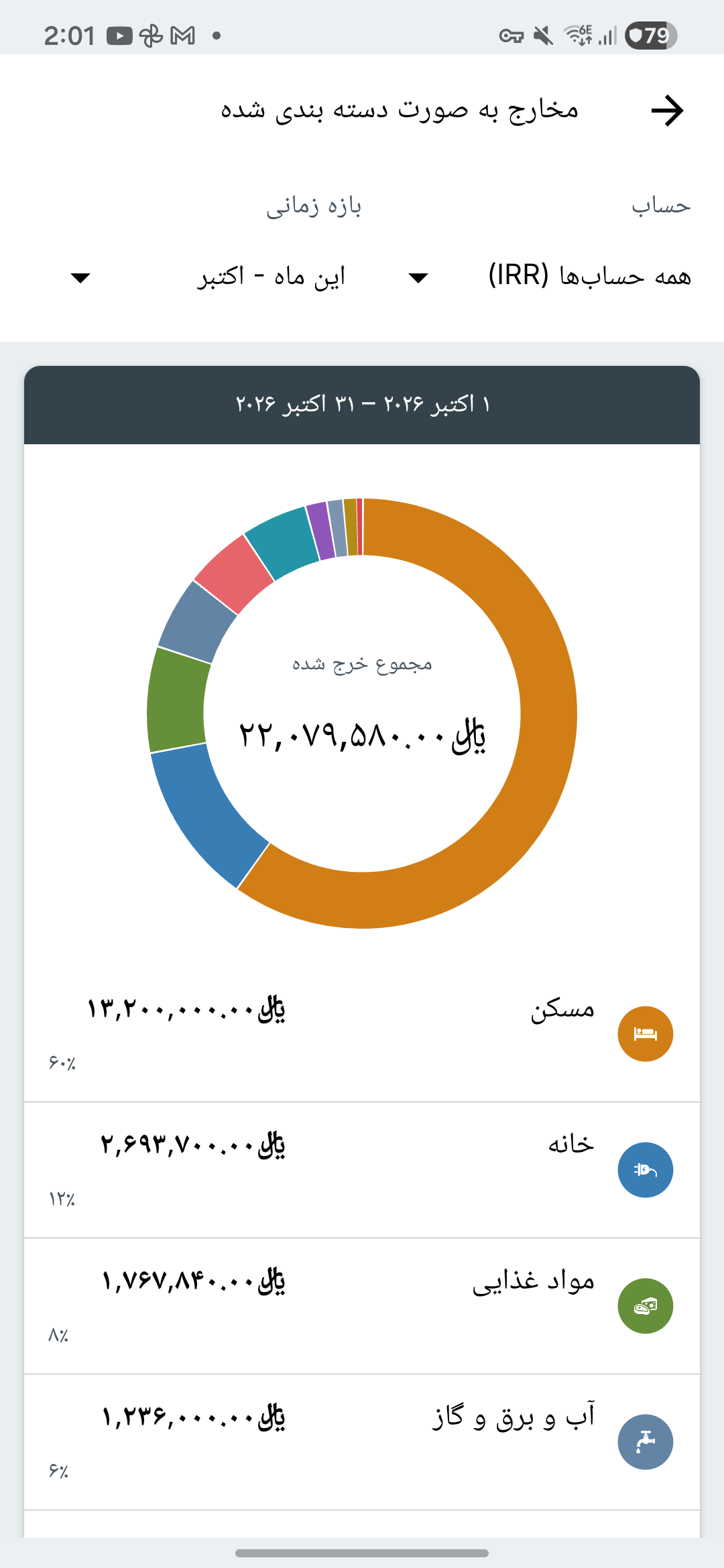 صفحه گزارش هزینه‌های Expense IQ