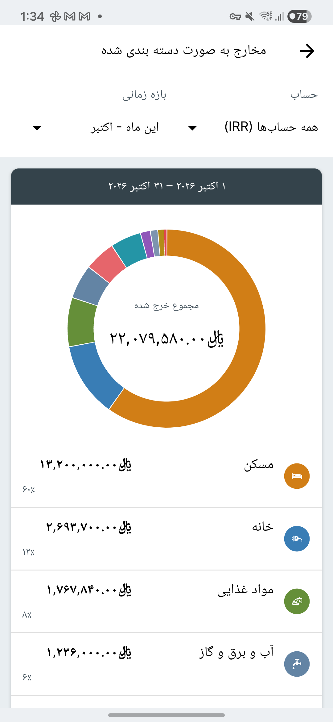صفحه گزارش هزینه‌های Expense IQ