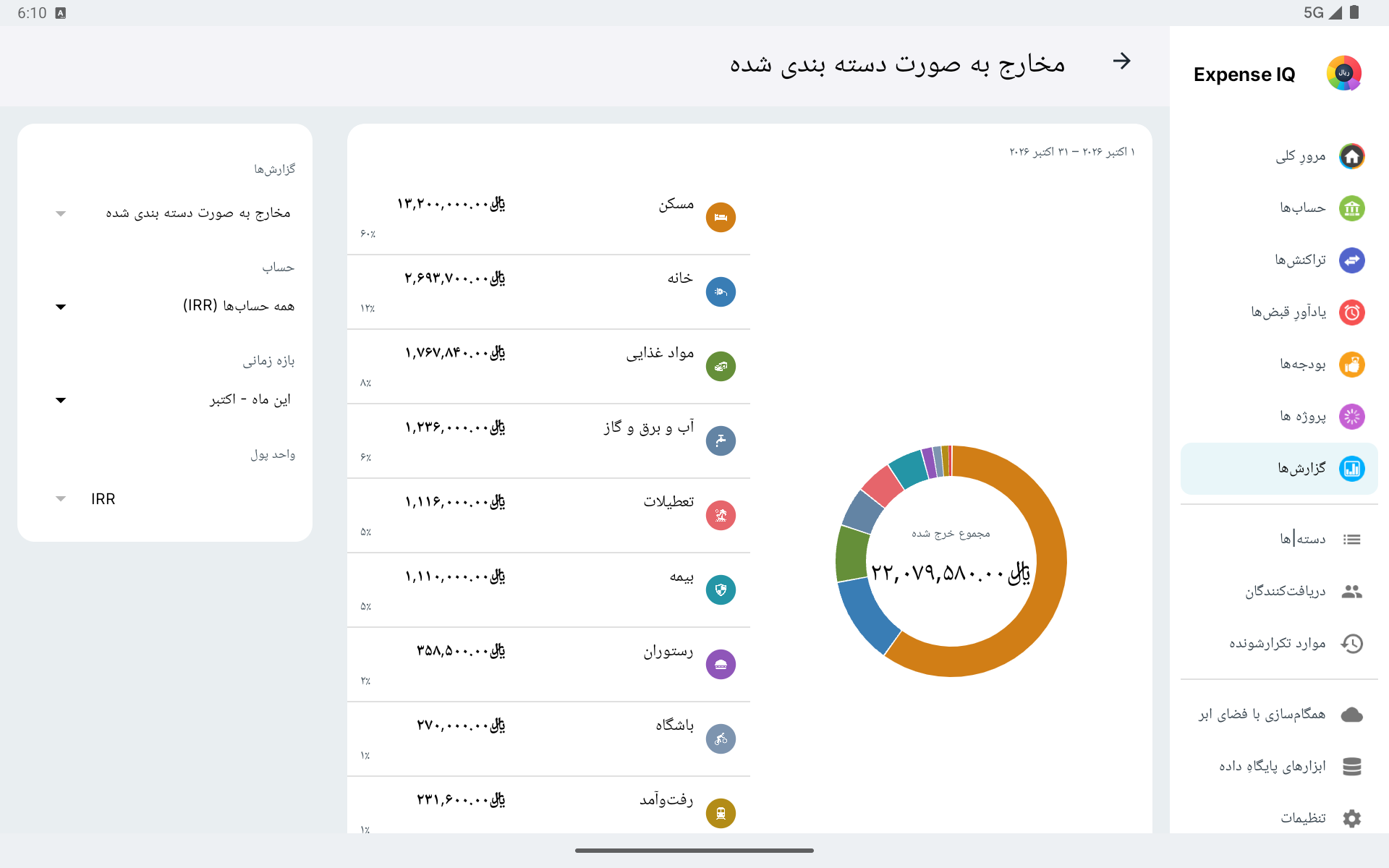 گزارش هزینه‌ها به تفکیک دسته‌بندی روی تبلت افقی