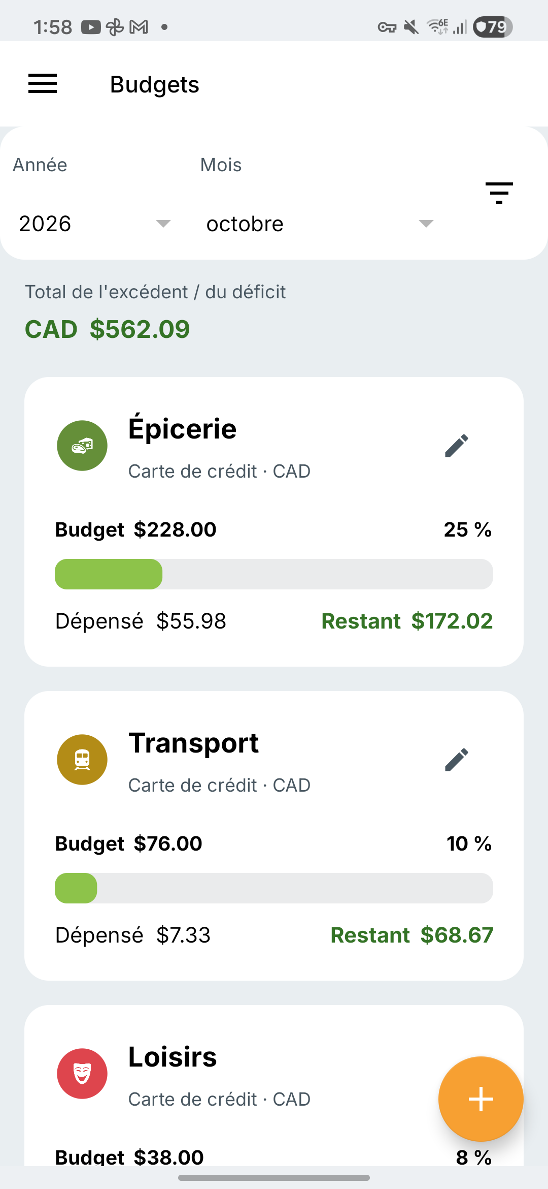 Écran des budgets d’Expense IQ