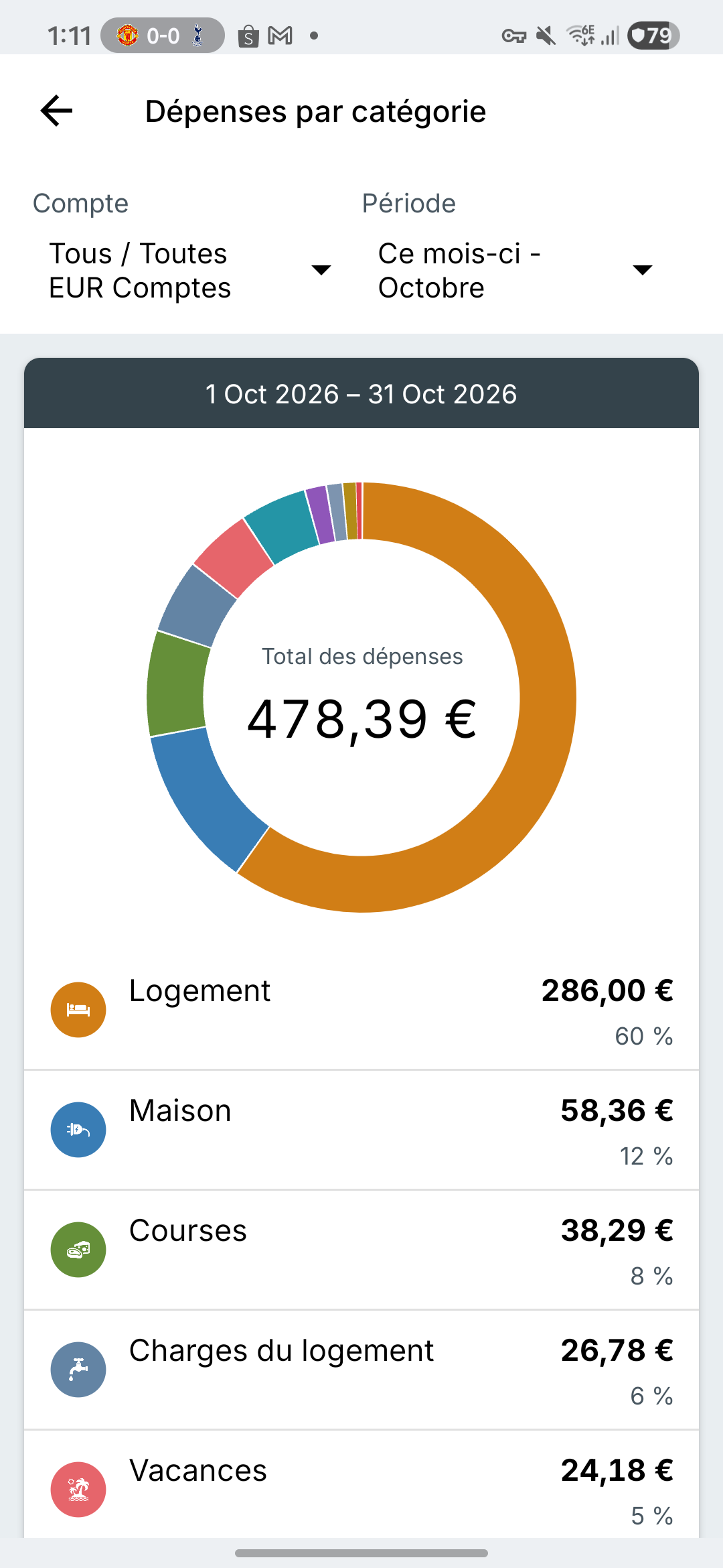 Écran des rapports sur Samsung