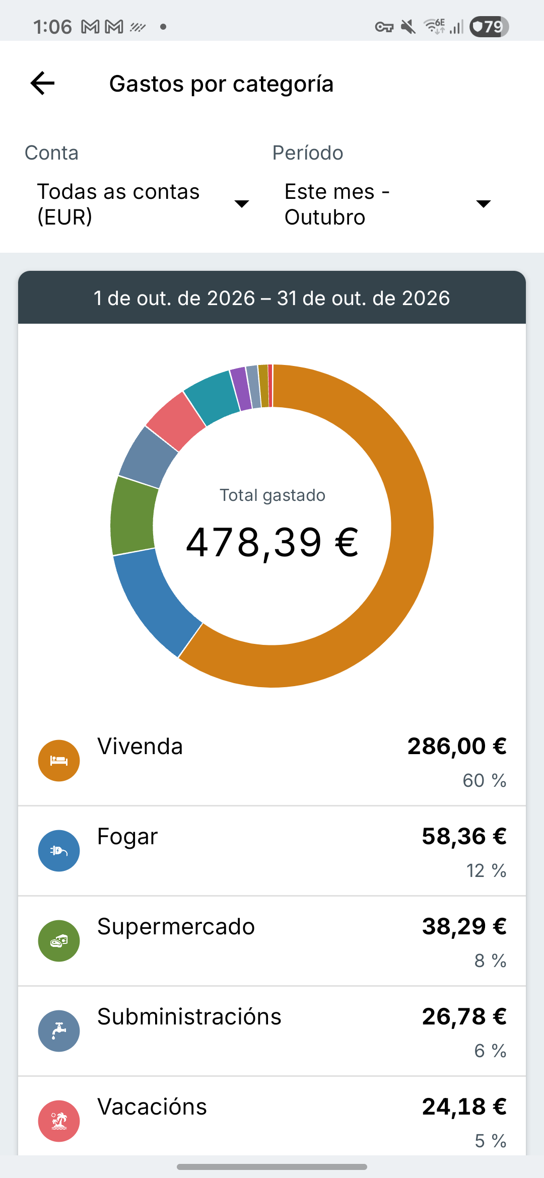 Pantalla de informes de gastos de Expense IQ