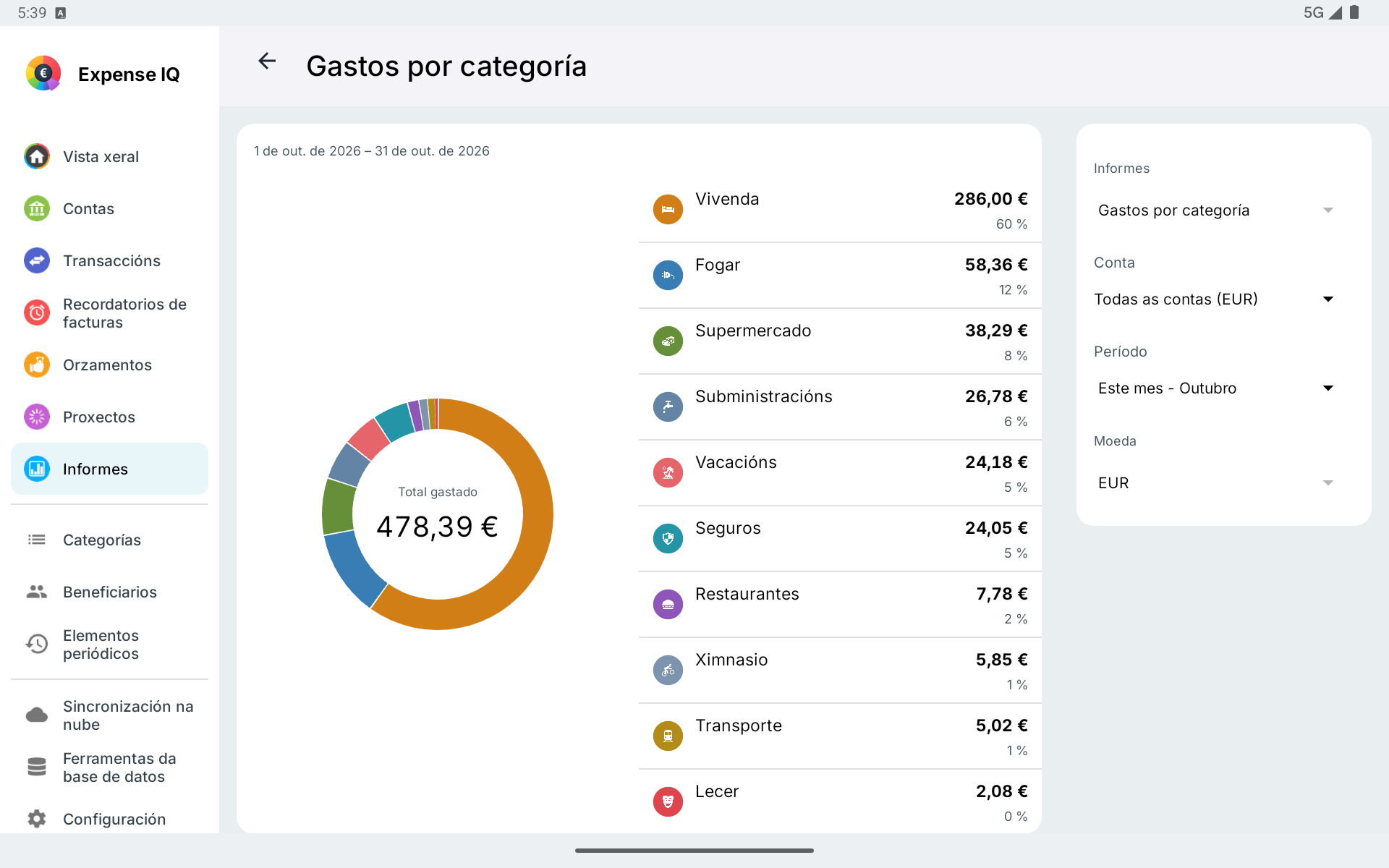 Informe de gastos por categoría nunha tableta Android horizontal