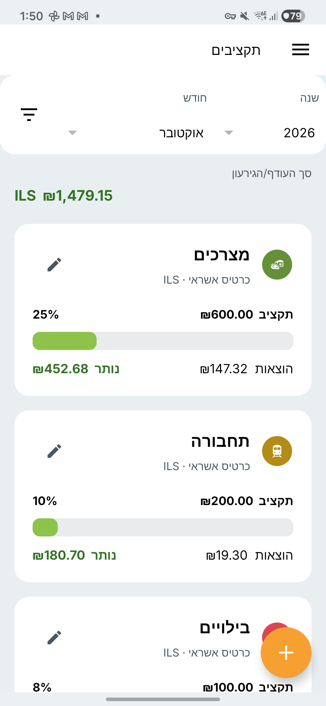 מסך התקציבים של Expense IQ