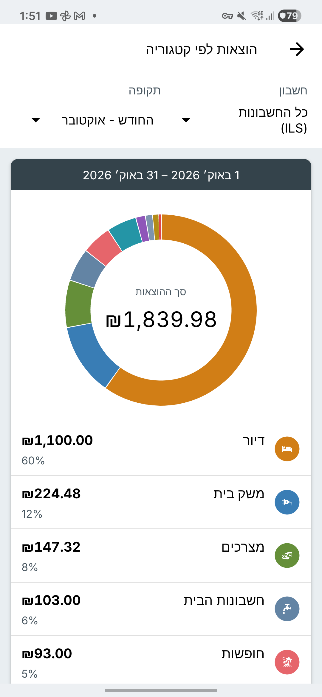 מסך דוחות ההוצאות של Expense IQ