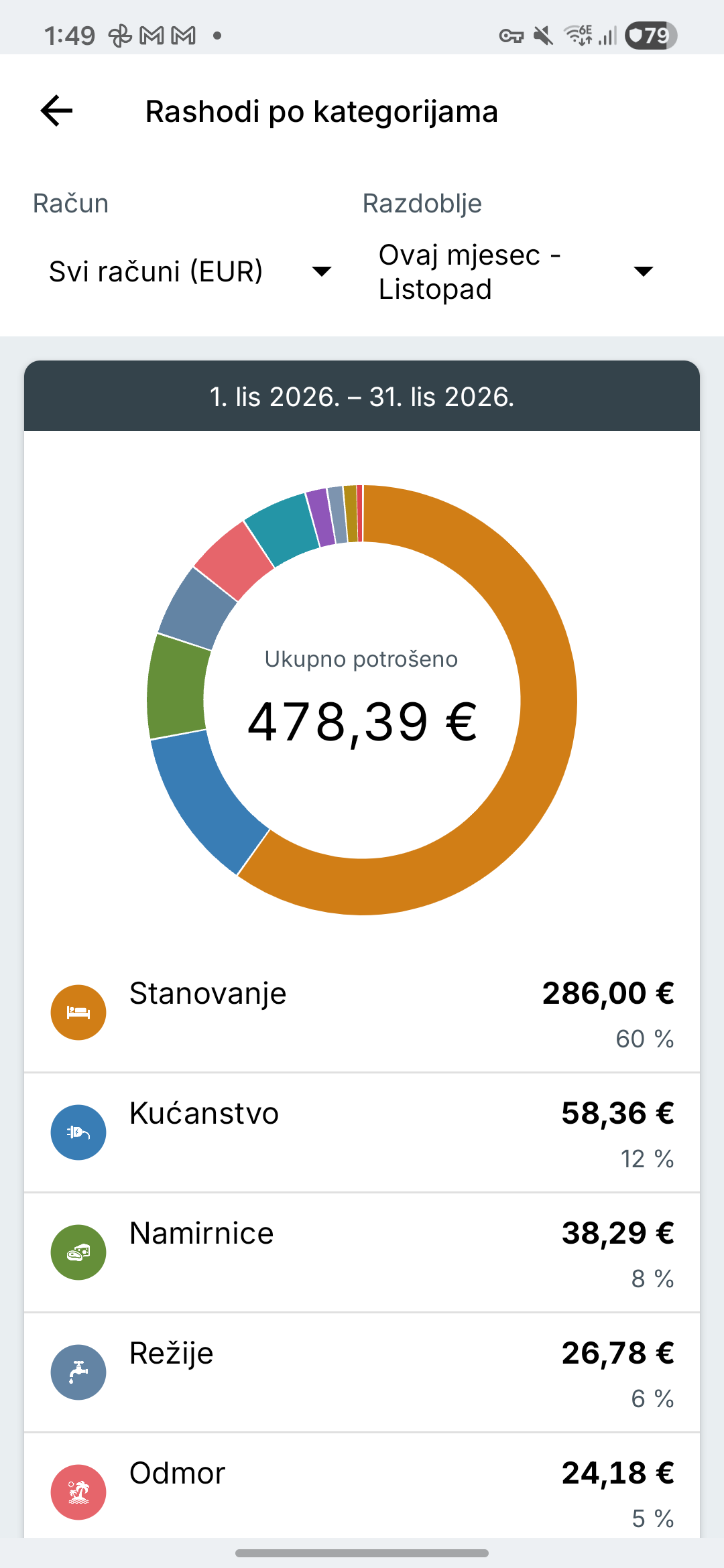 Prikaz izvještaja o troškovima Expense IQ
