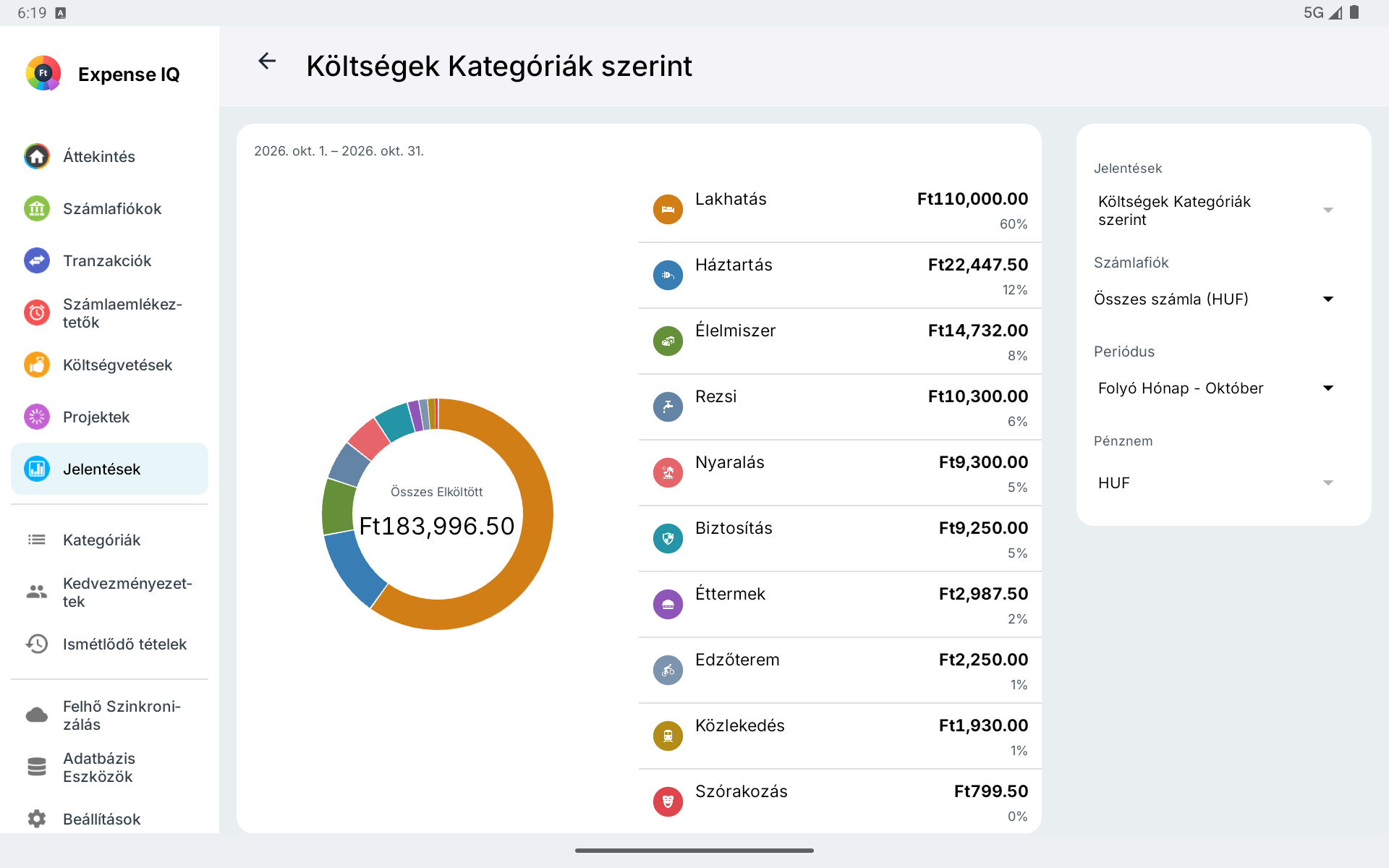 Kategóriánkénti kiadási jelentés Android-táblagépen, fekvő nézetben