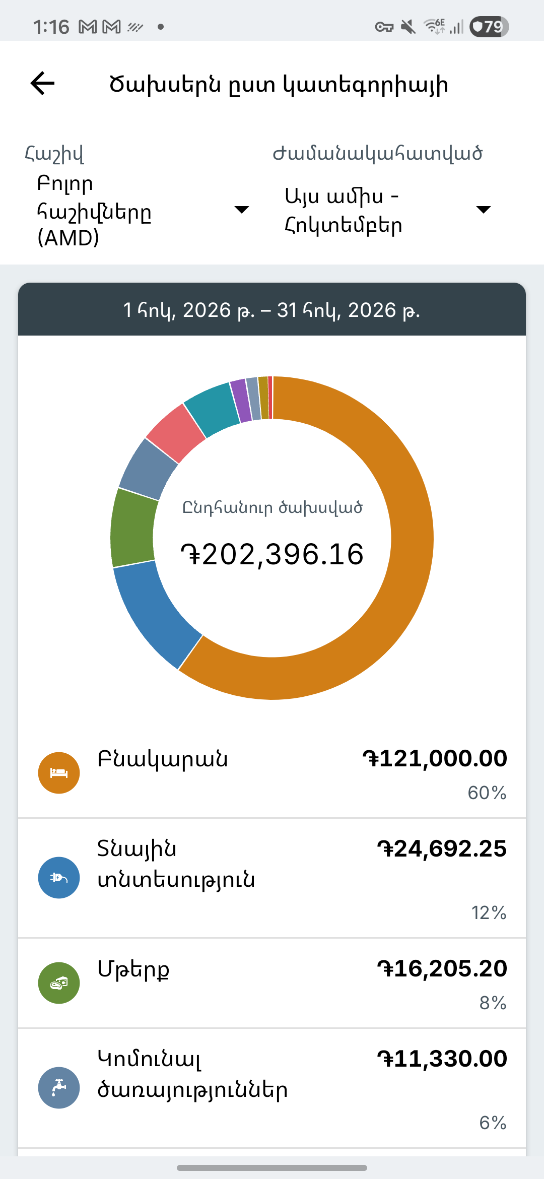 Expense IQ-ի ծախսերի հաշվետվությունների էկրան