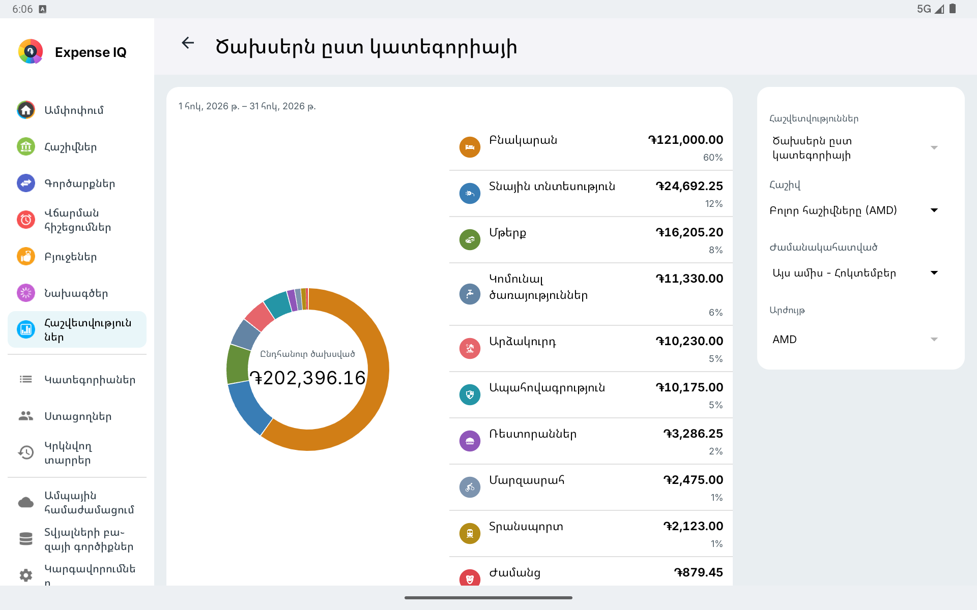 Ծախսերի հաշվետվություն ըստ կատեգորիայի՝ հորիզոնական պլանշետում