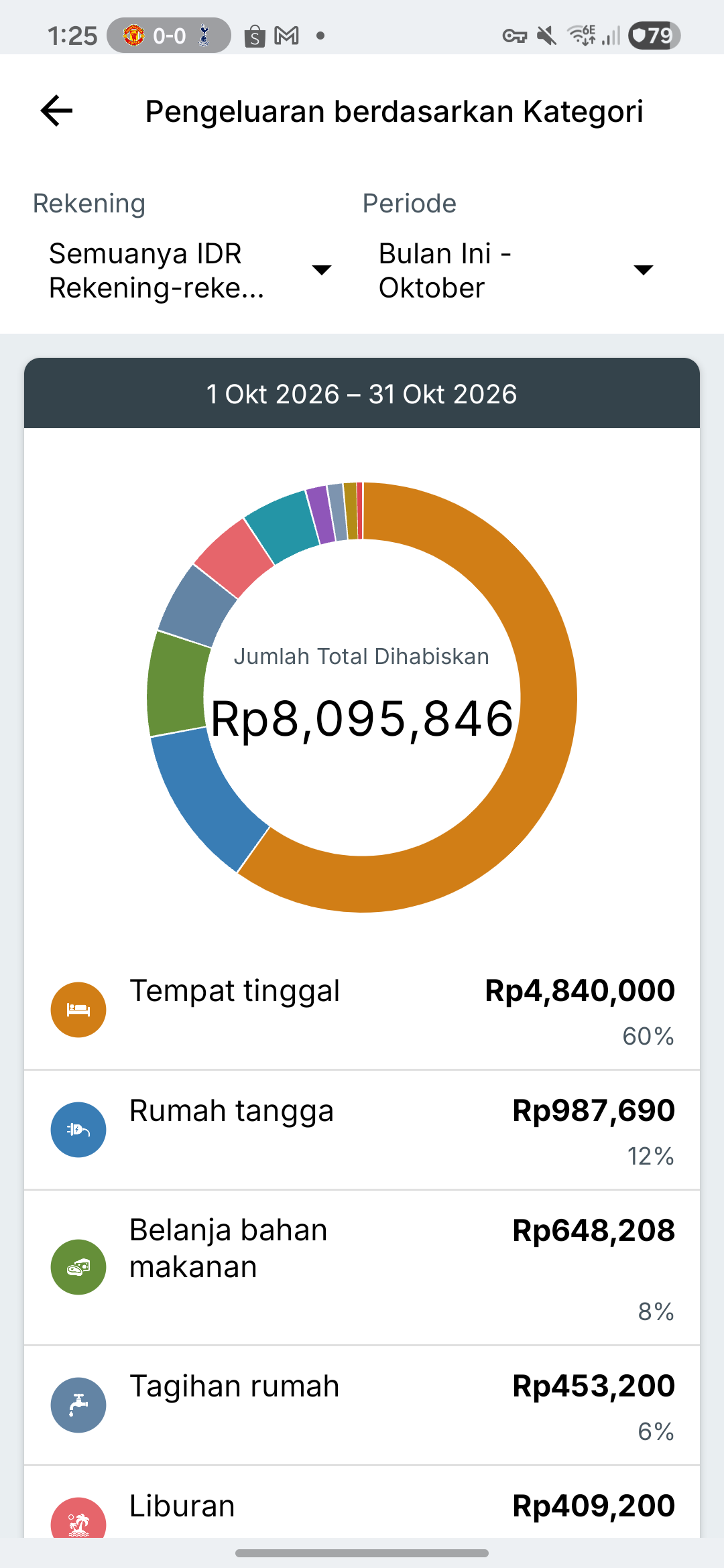 Layar laporan Samsung
