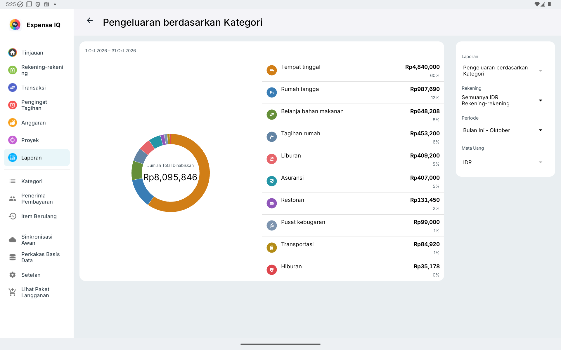 Laporan per kategori tablet Android horizontal