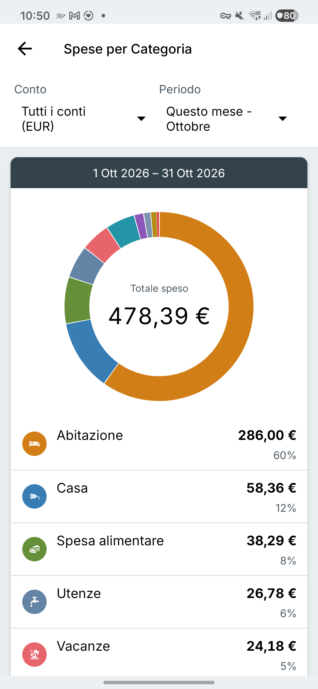 Schermata dei report delle spese di Expense IQ