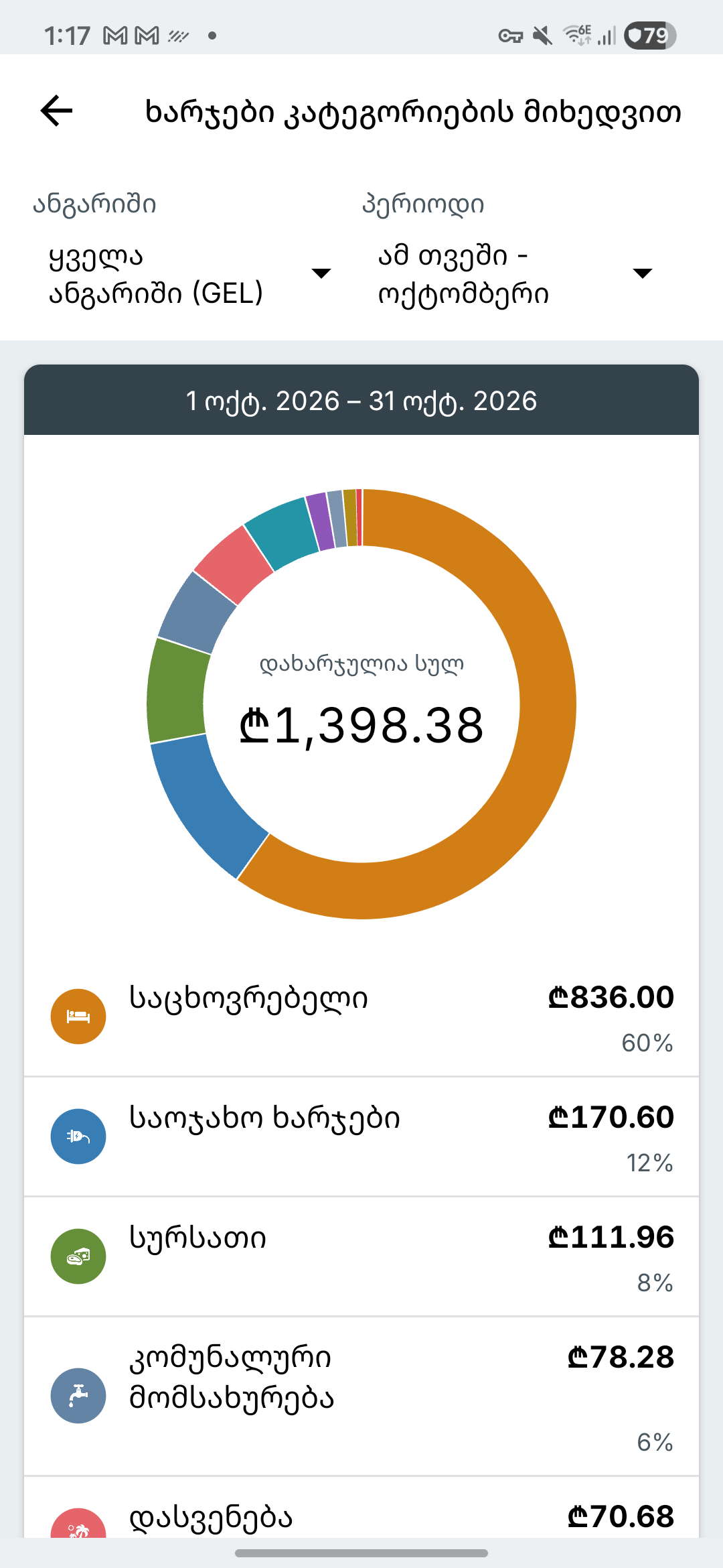 Expense IQ-ის ხარჯების ანგარიშგების ეკრანი
