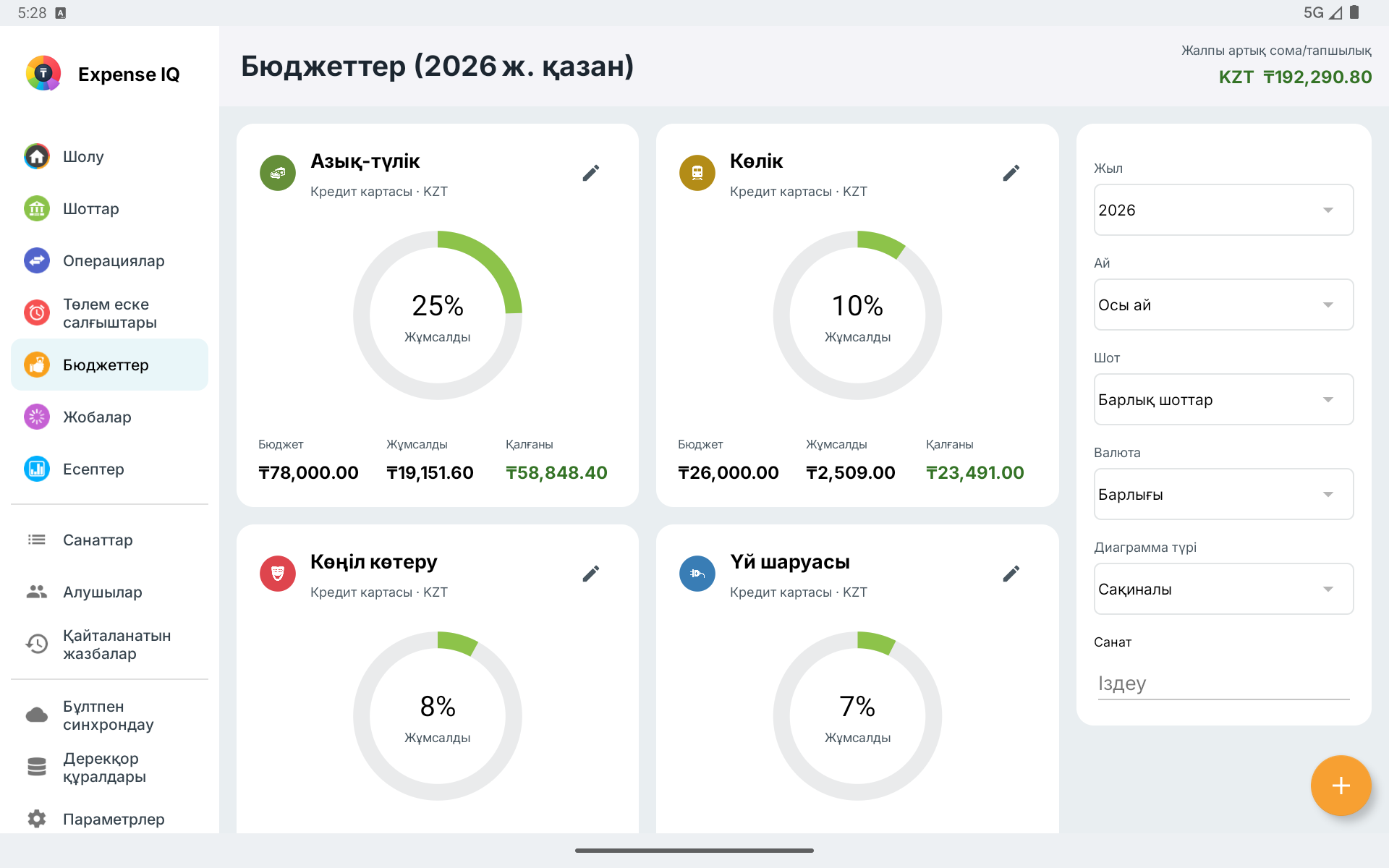 Көлденең планшеттегі бюджет карталары мен сүзгілер