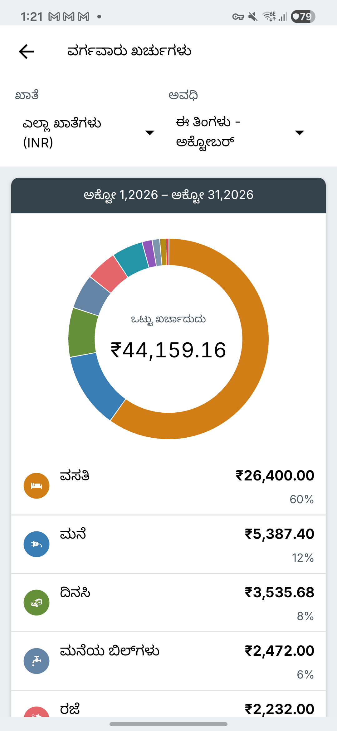 Expense IQ ಖರ್ಚು ವರದಿಗಳ ಪರದೆ