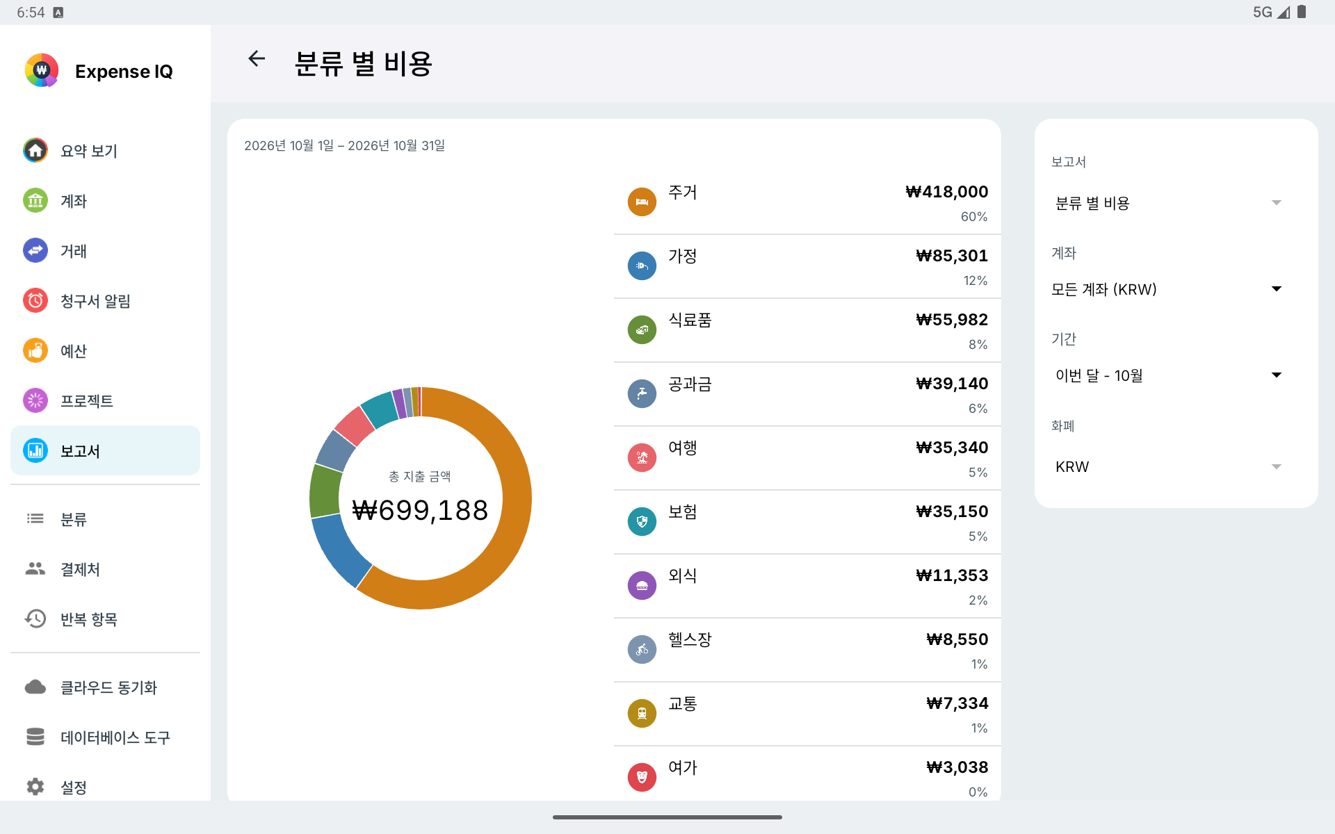 가로 방향 Android 태블릿의 카테고리별 지출 보고서