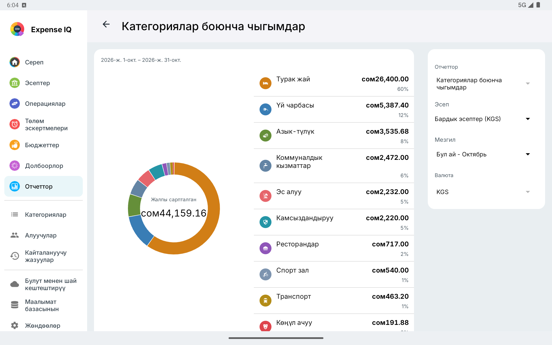 Туурасынан планшетте категория боюнча чыгым отчёту
