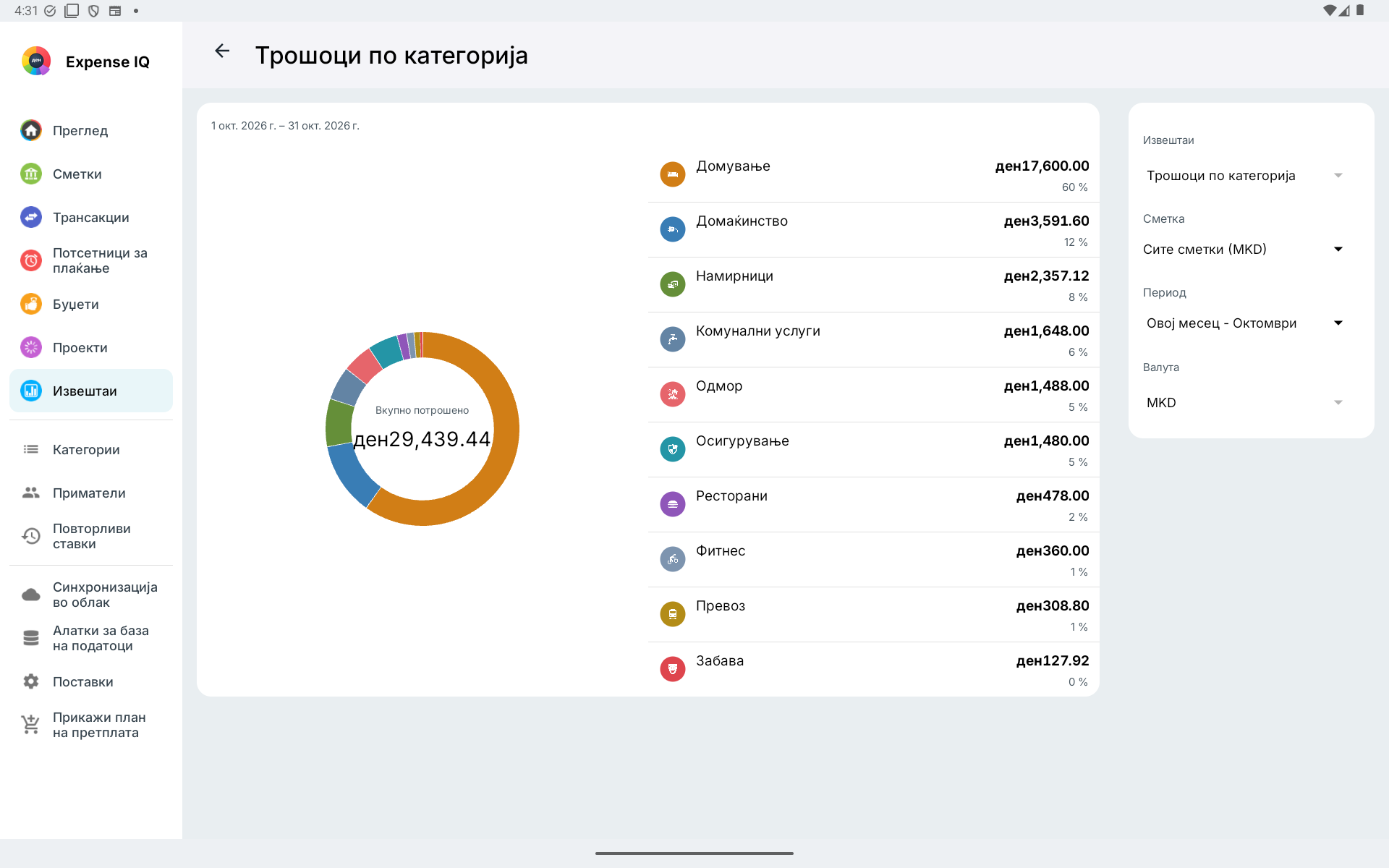 Извештај за трошоци по категории на хоризонтален таблет