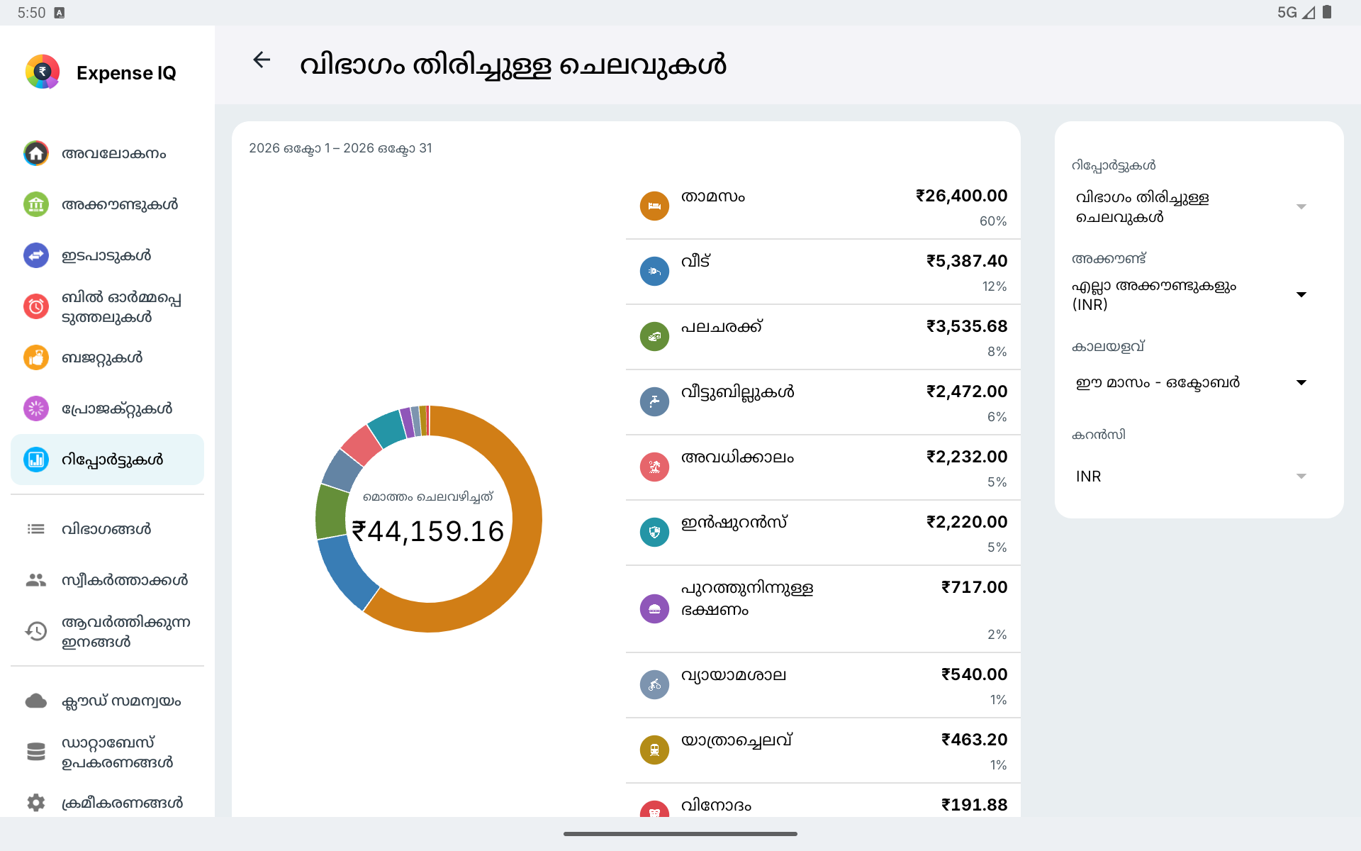 തിരശ്ചീന Android ടാബ്‌ലെറ്റിലെ വിഭാഗം തിരിച്ചുള്ള ചെലവ് റിപ്പോർട്ട്